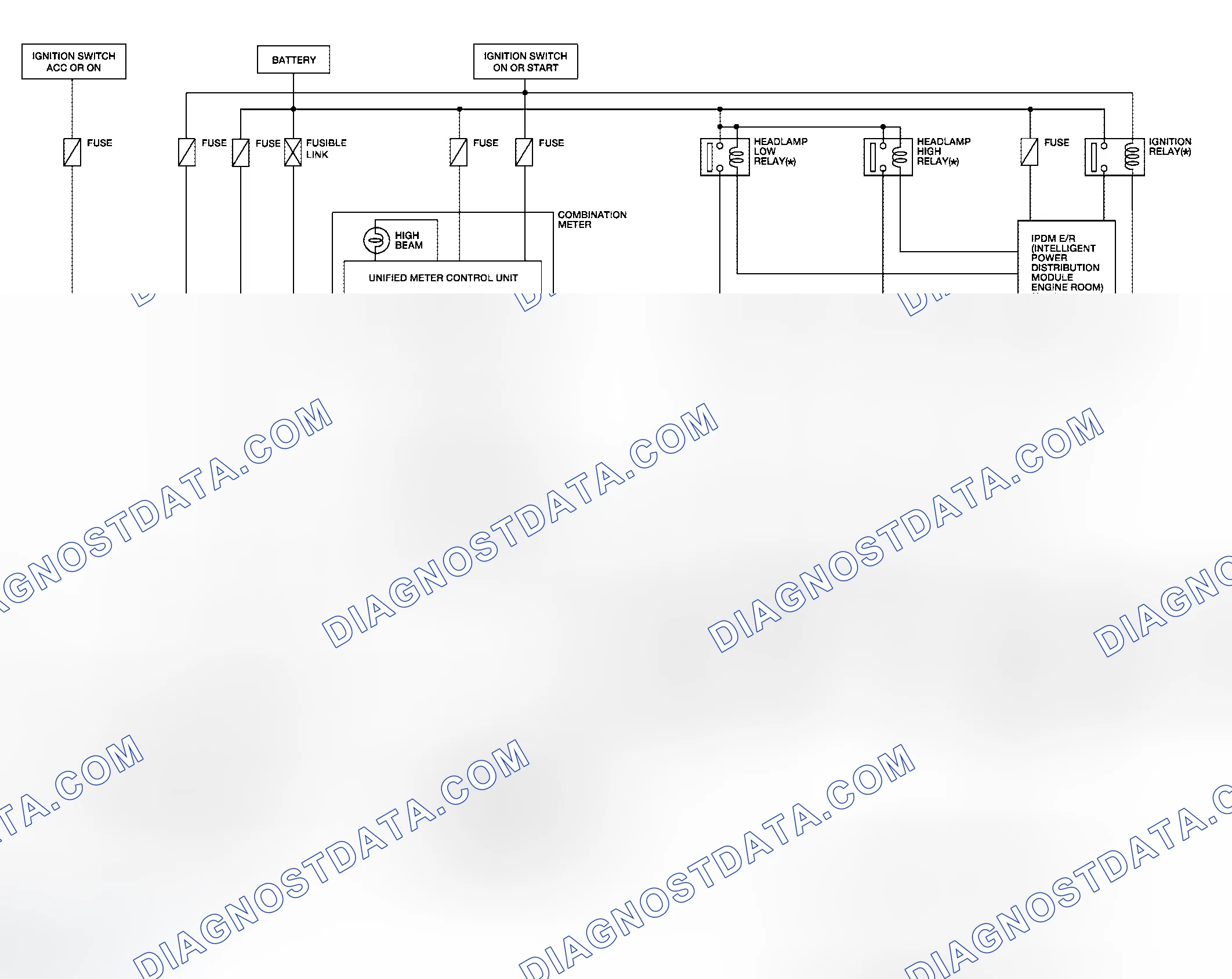 Scheme 2: XENON TYPE