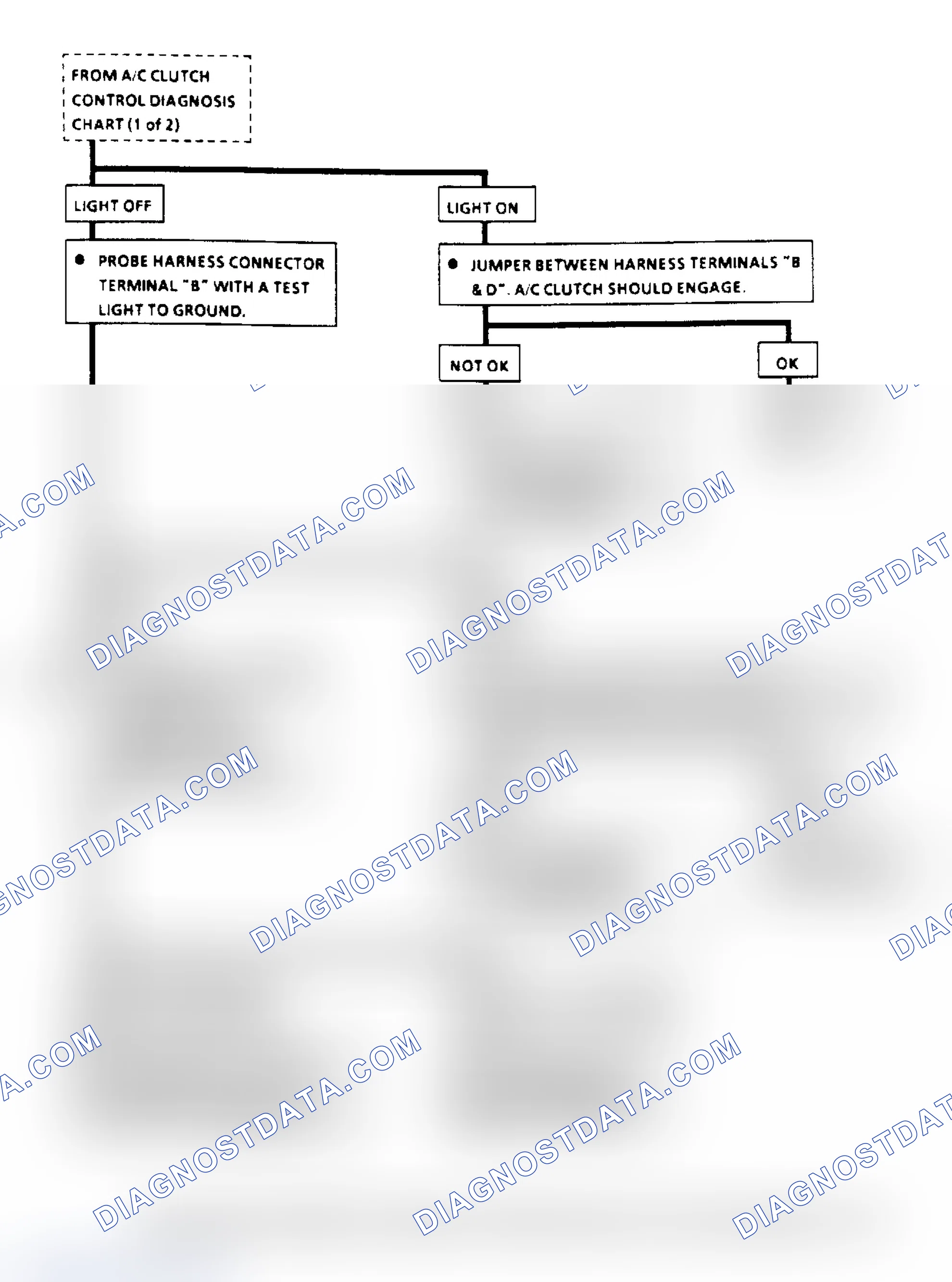 Scheme 160: A/C Clutch Control Diagnosis Flow Chart (2 of 2) (2.8L)