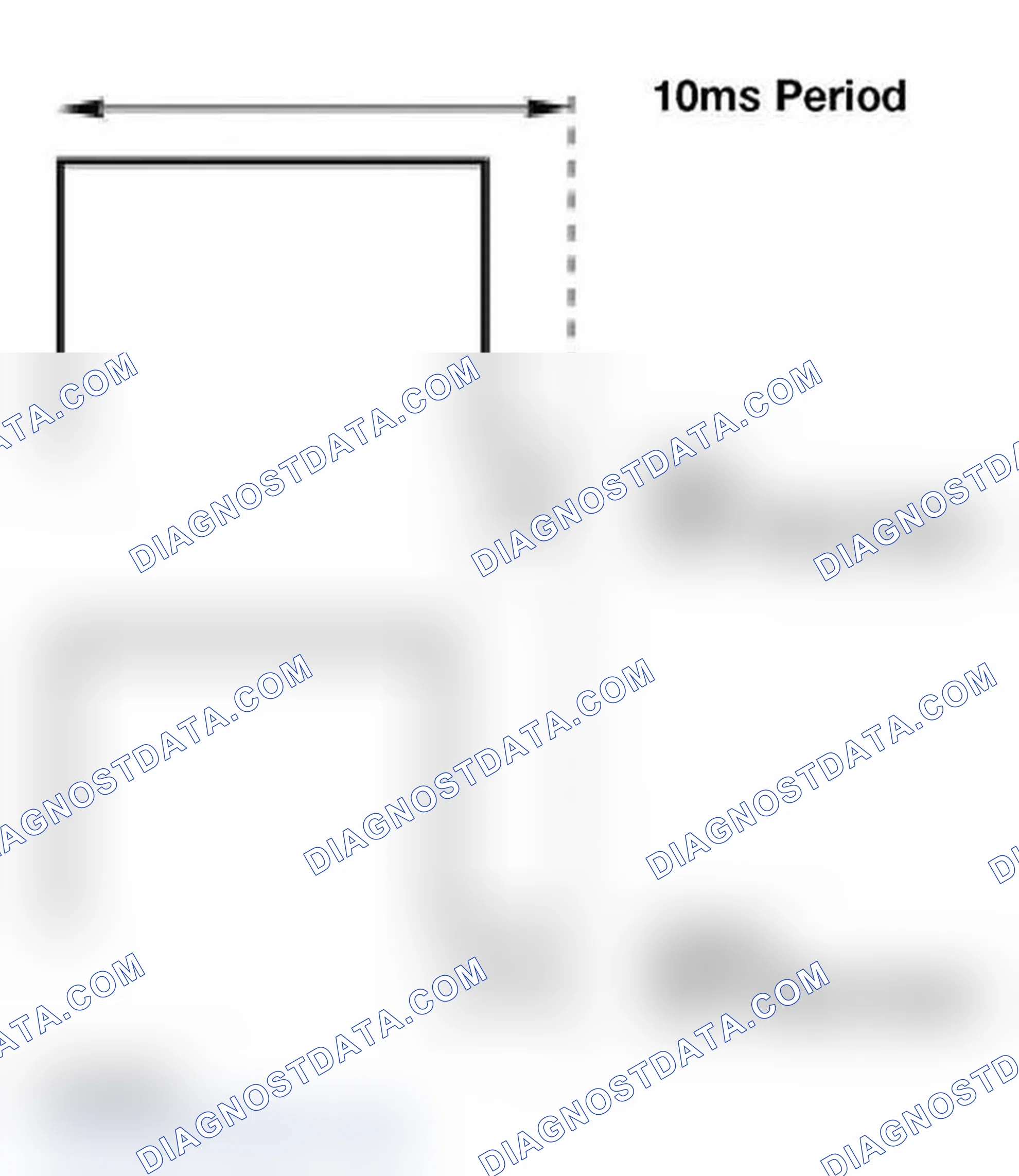 Scheme 254: Duty Cycle