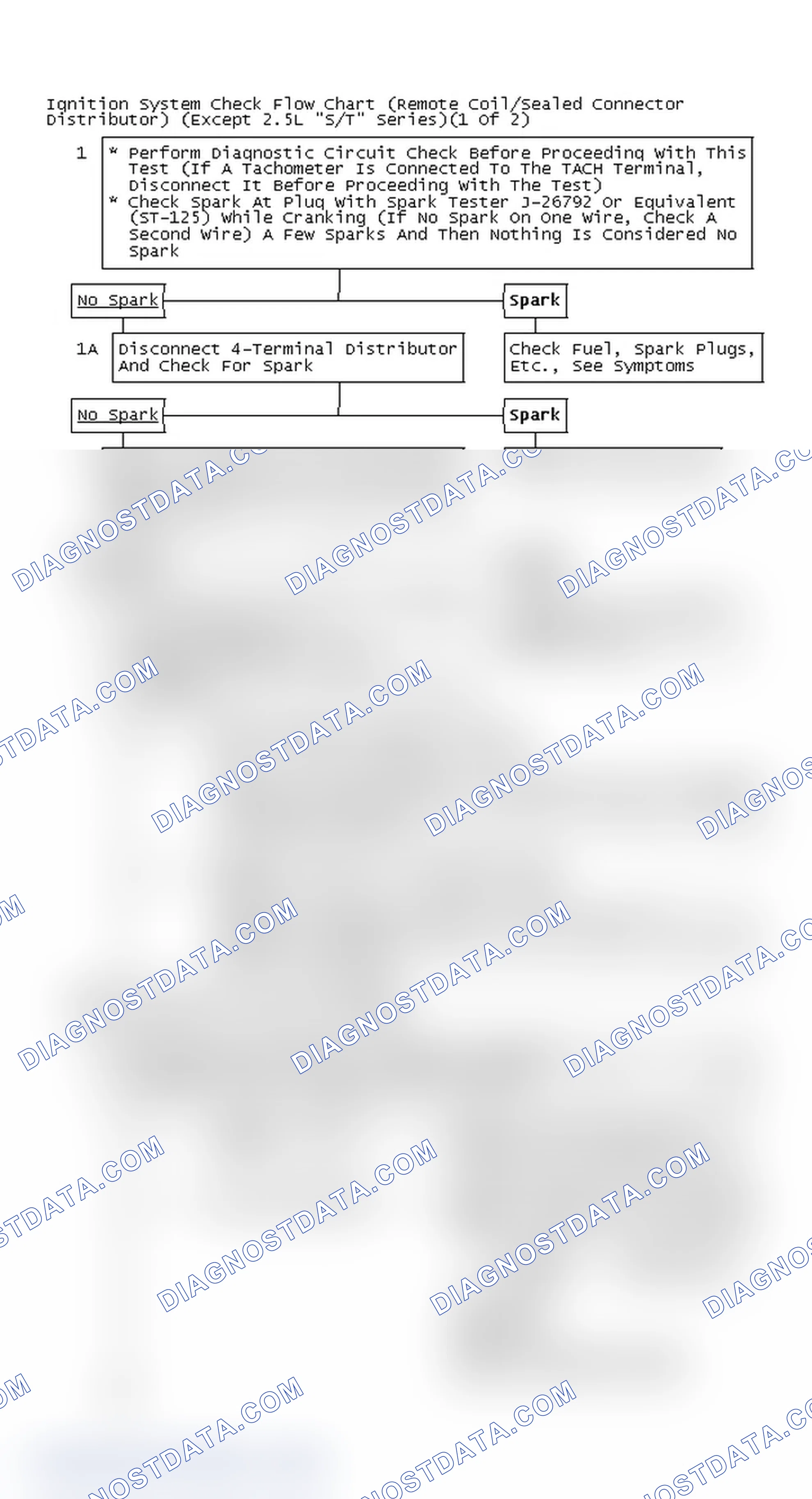 Scheme 111: Ignition System Check Flow Chart (Remote Coil/Sealed Connector Distributor) (Except 2.5L "S/T" Series)(1 Of 2)