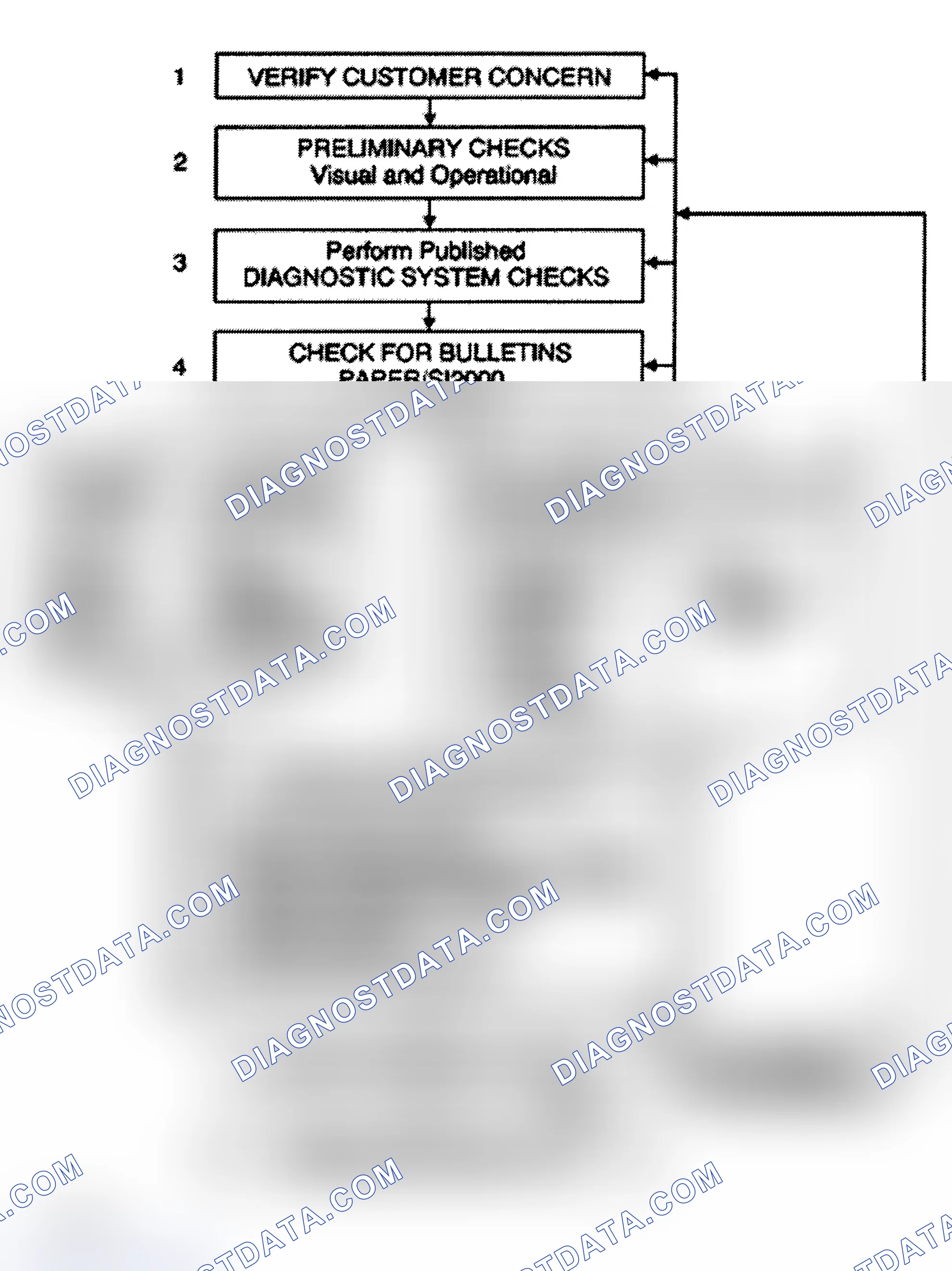 Scheme 1: Strategy Based Diagnosis