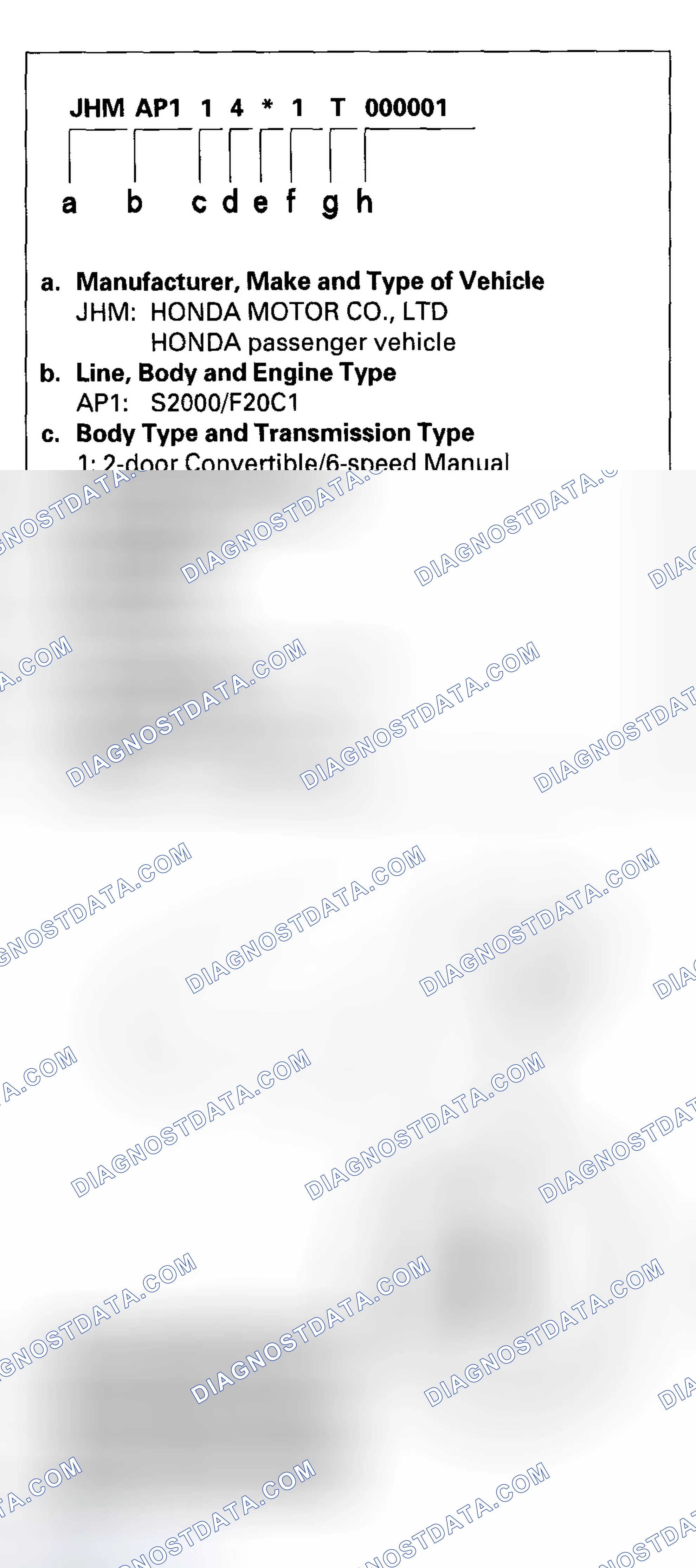 Scheme 5: Vehicle Identification Number