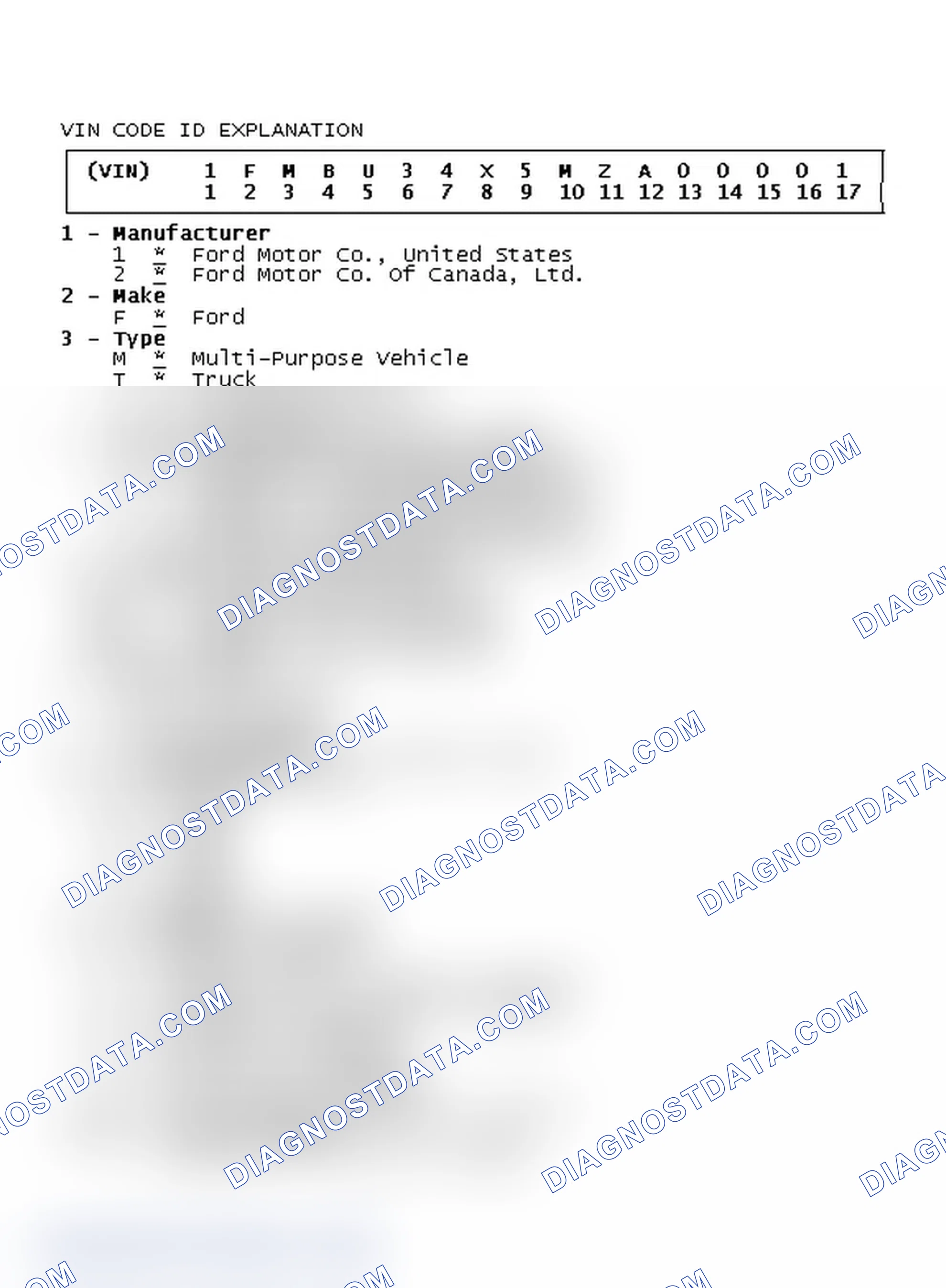 Scheme 3: VIN Code ID Explanation