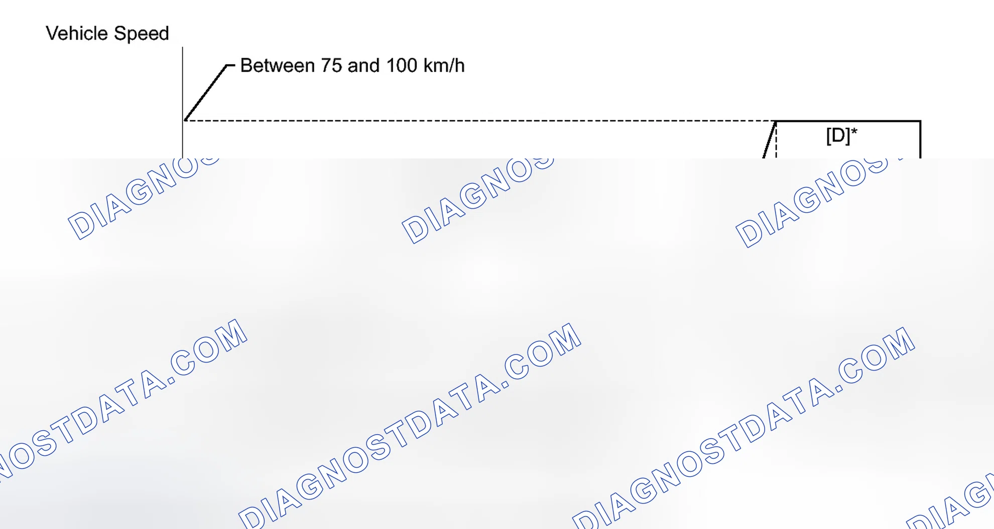 Scheme 560: CONFIRMATION DRIVING PATTERN