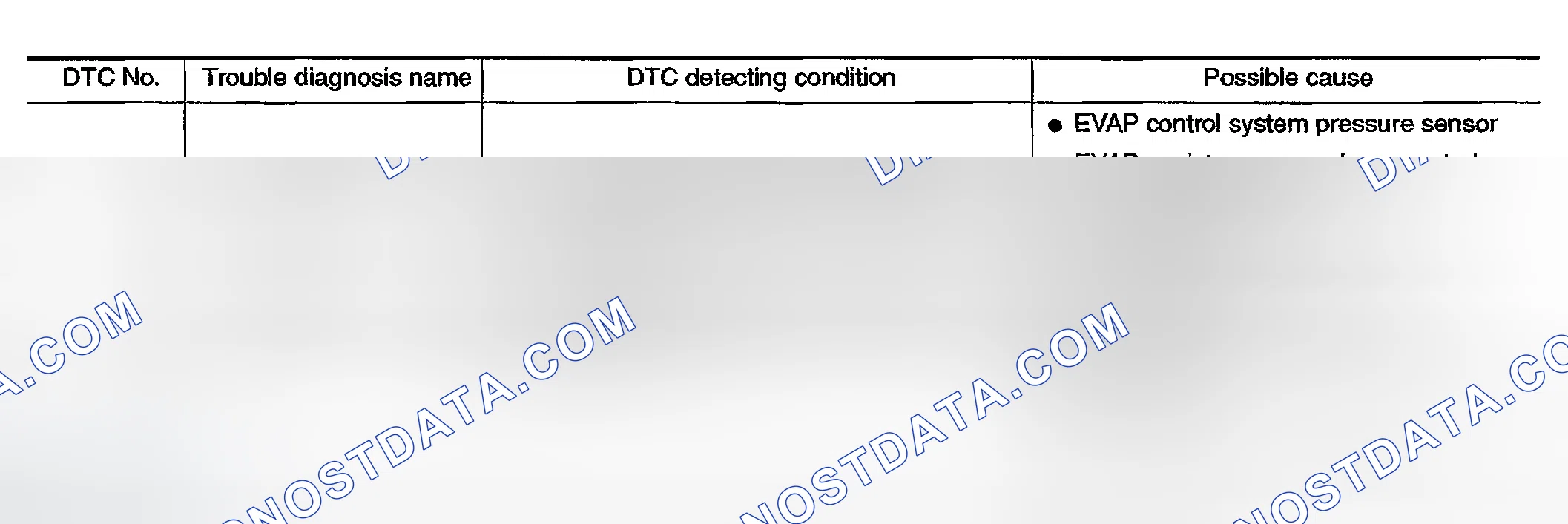 Scheme 896: On Board Diagnosis Logic