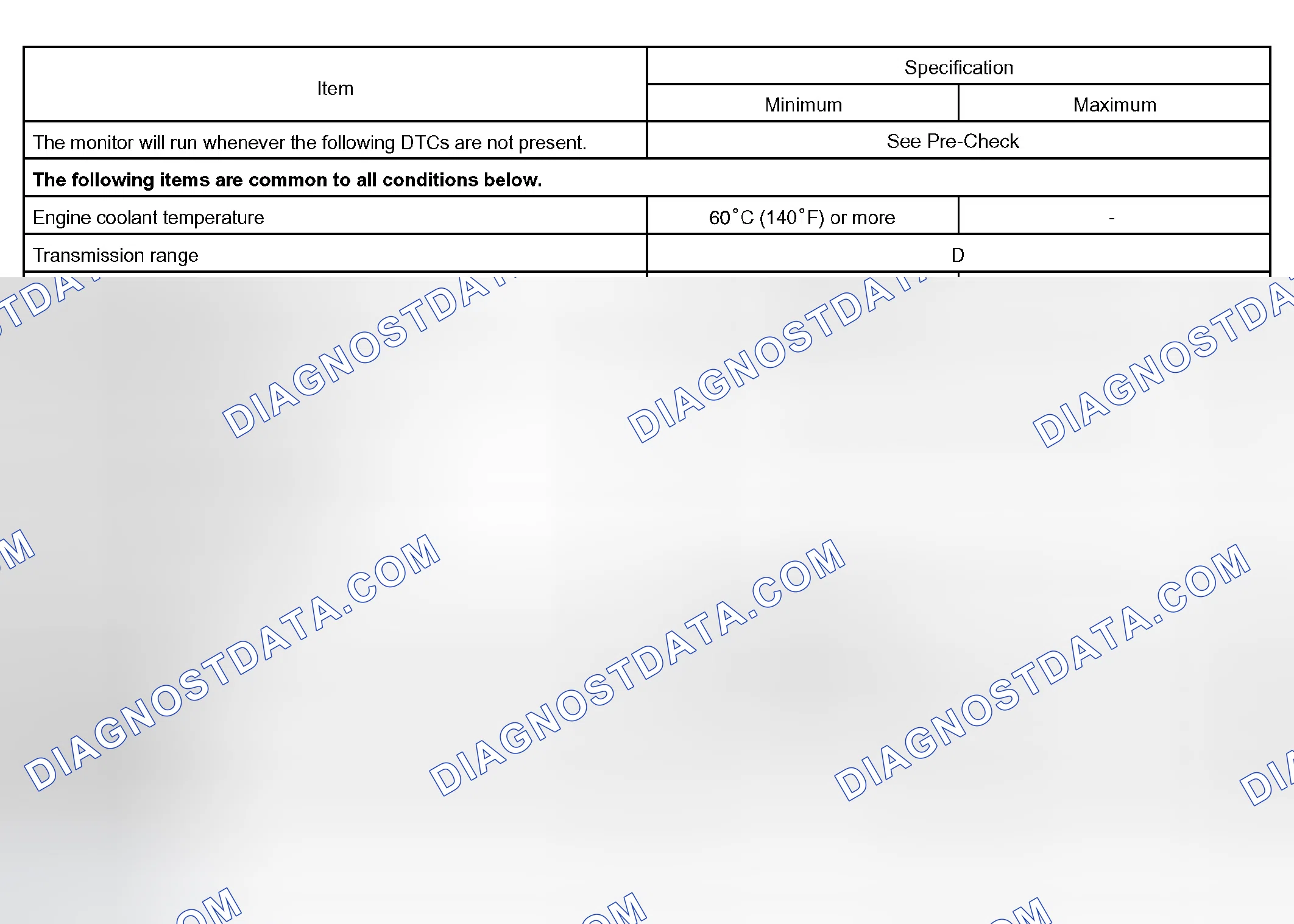 Scheme 195: P0766