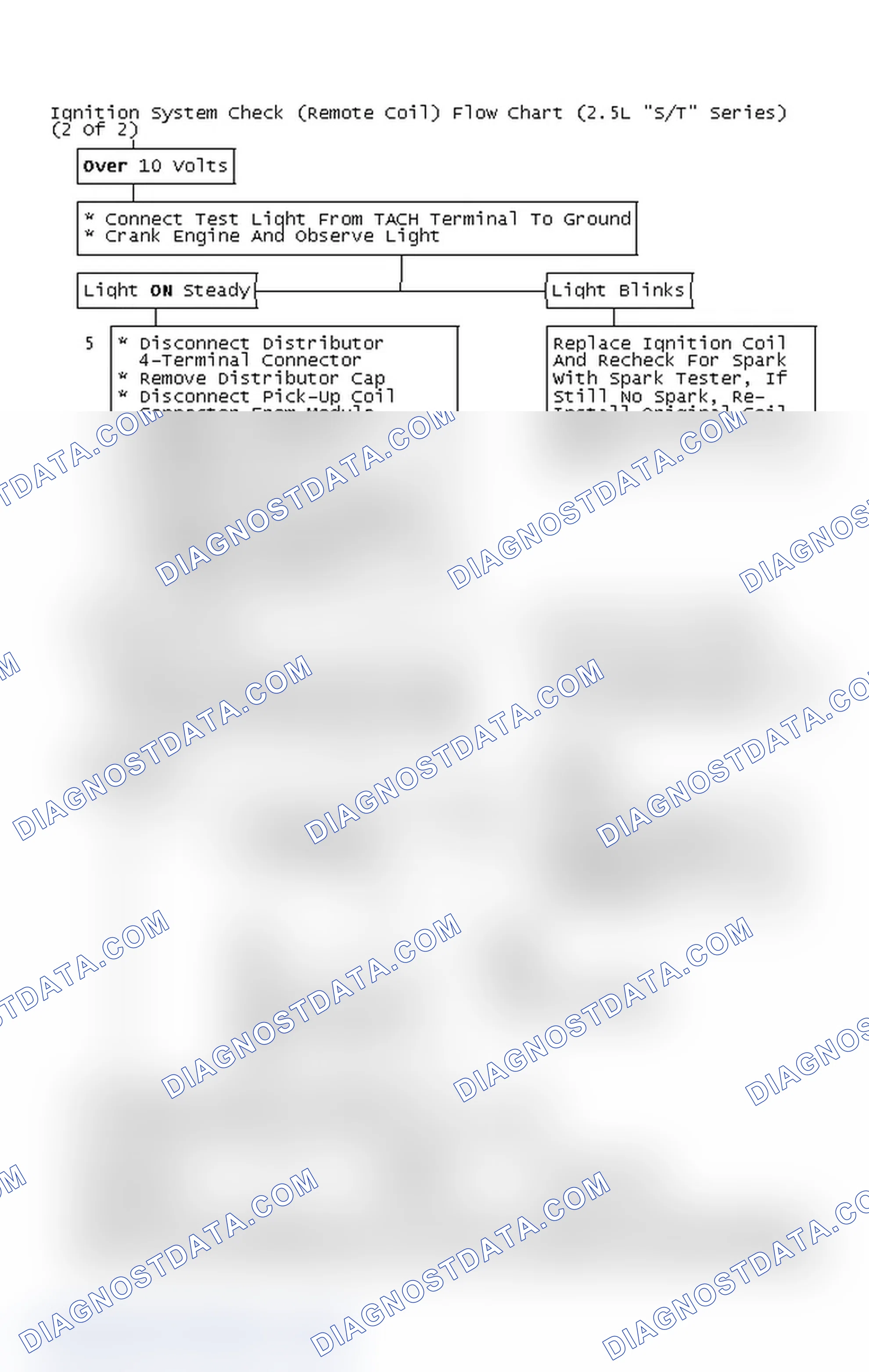 Scheme 108: Ignition System Check (Remote Coil) Flow Chart (2.5L "S/T" Series) (2 Of 2)
