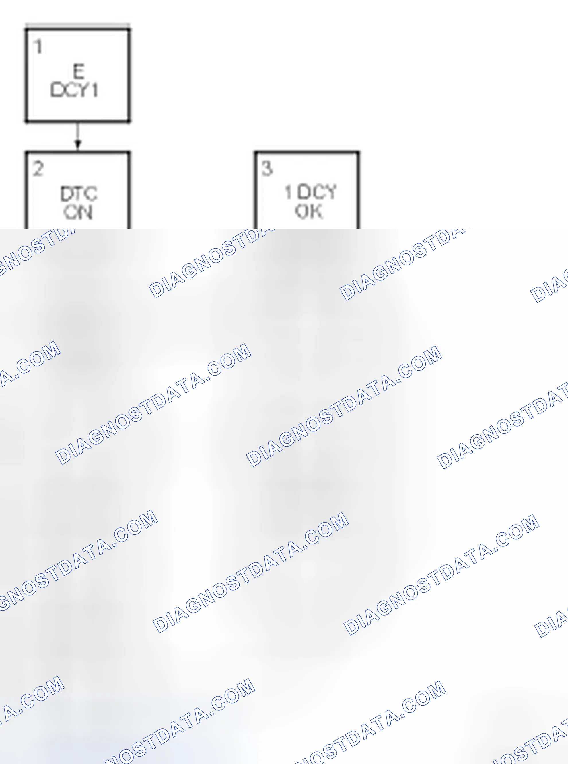 Scheme 483: Fault handling II, emission-related misfiring or fault in fuel system