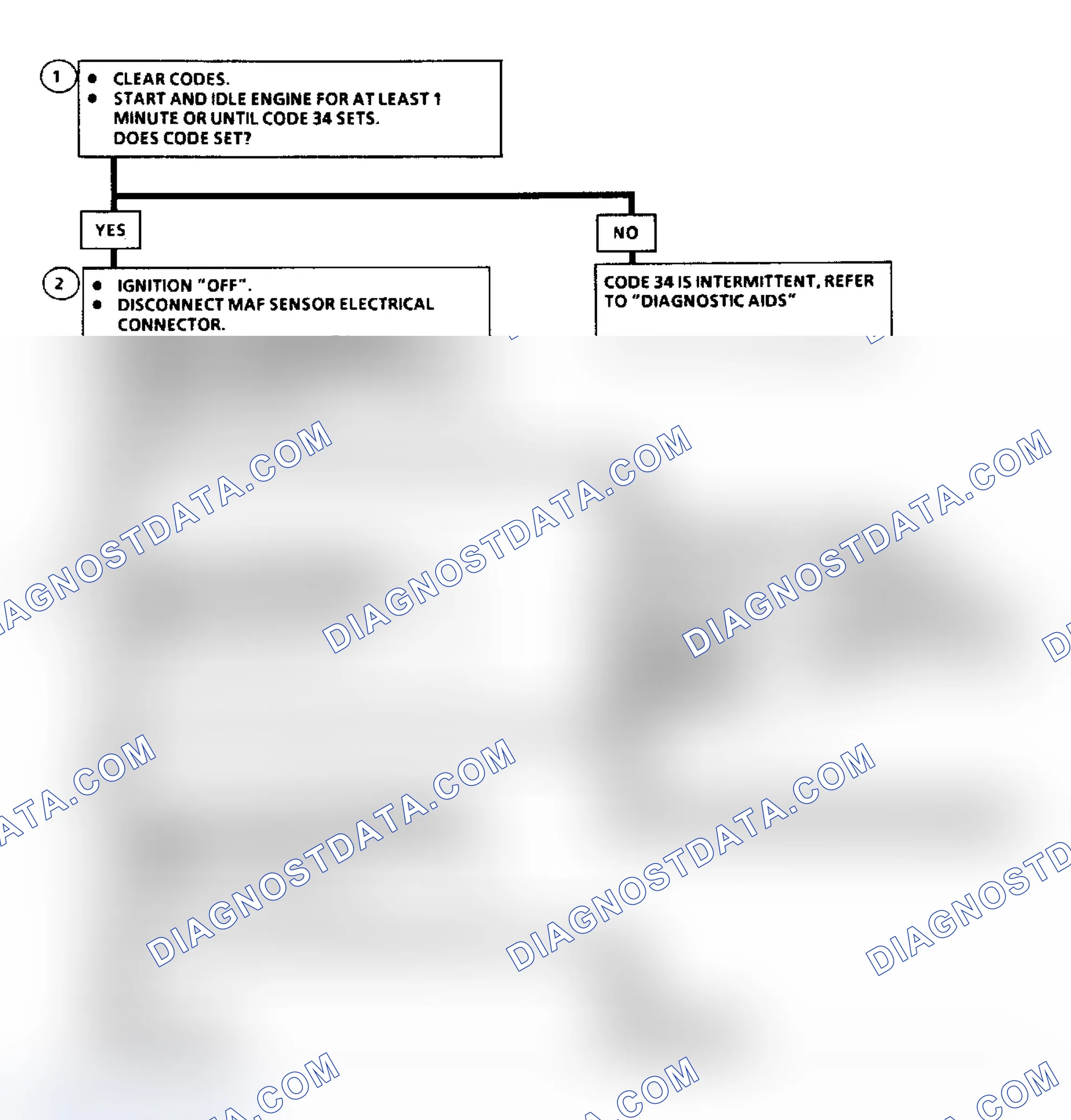 Scheme 73: Code 34: Mass Airflow Sensor Flow Chart