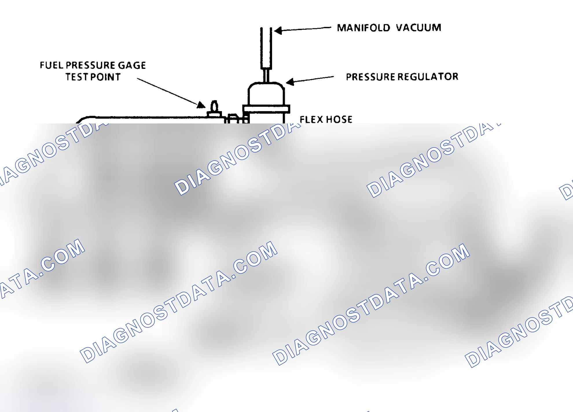 Scheme 290: Chart A7 Fuel Flow Schematic (All Engines)