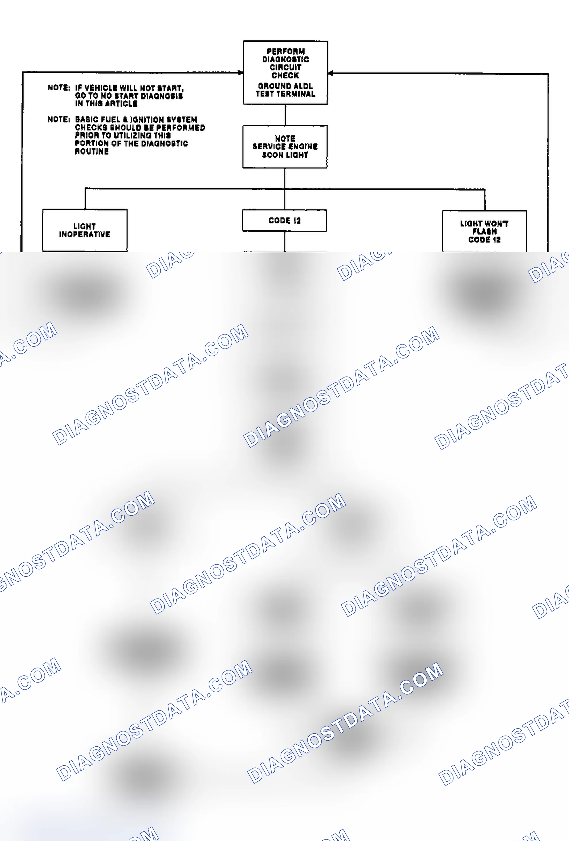 Scheme 8: Outlining Diagnostic Circuit Check Flow Chart