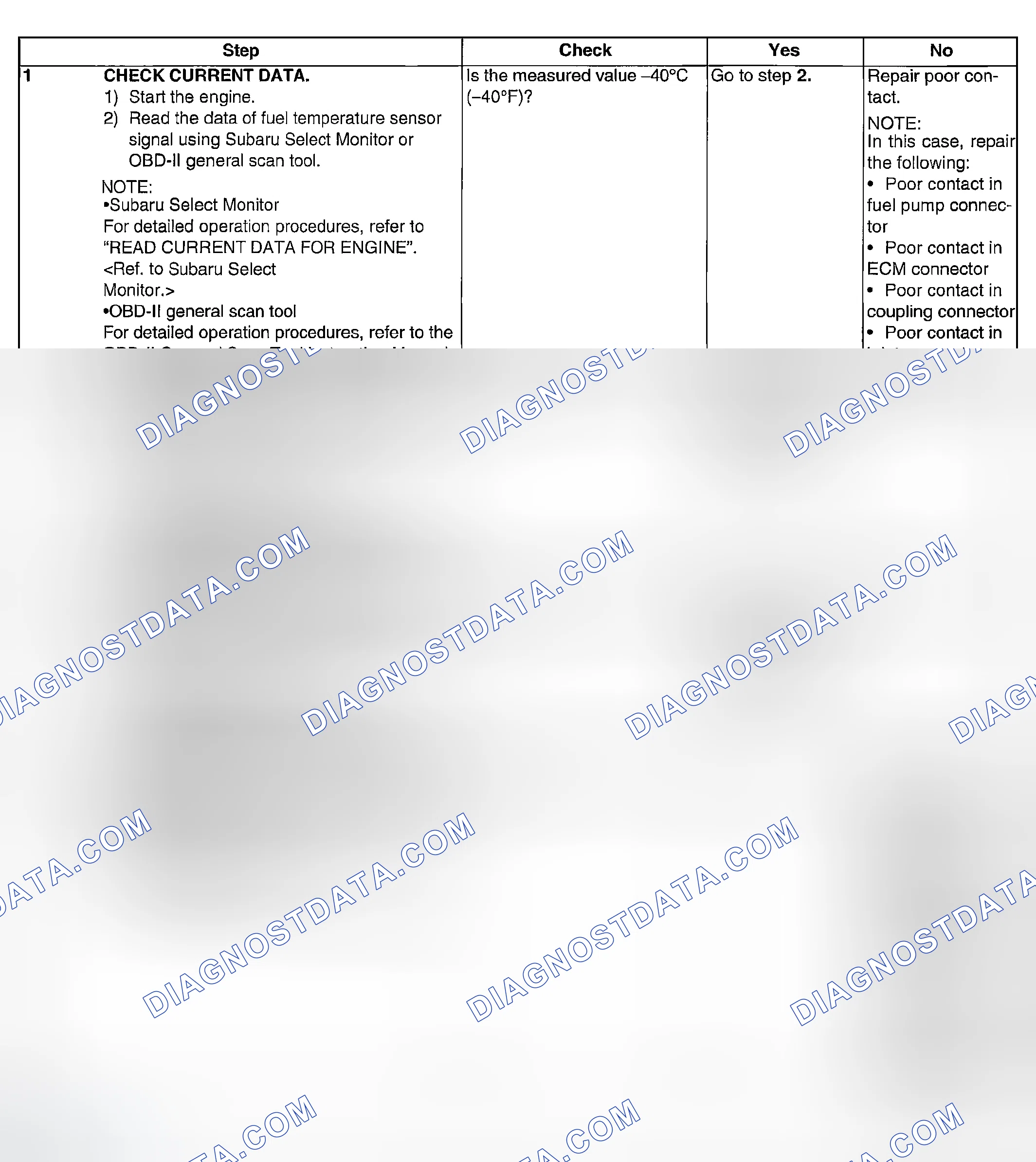 Scheme 934: DIAGNOSTIC PROCEDURE