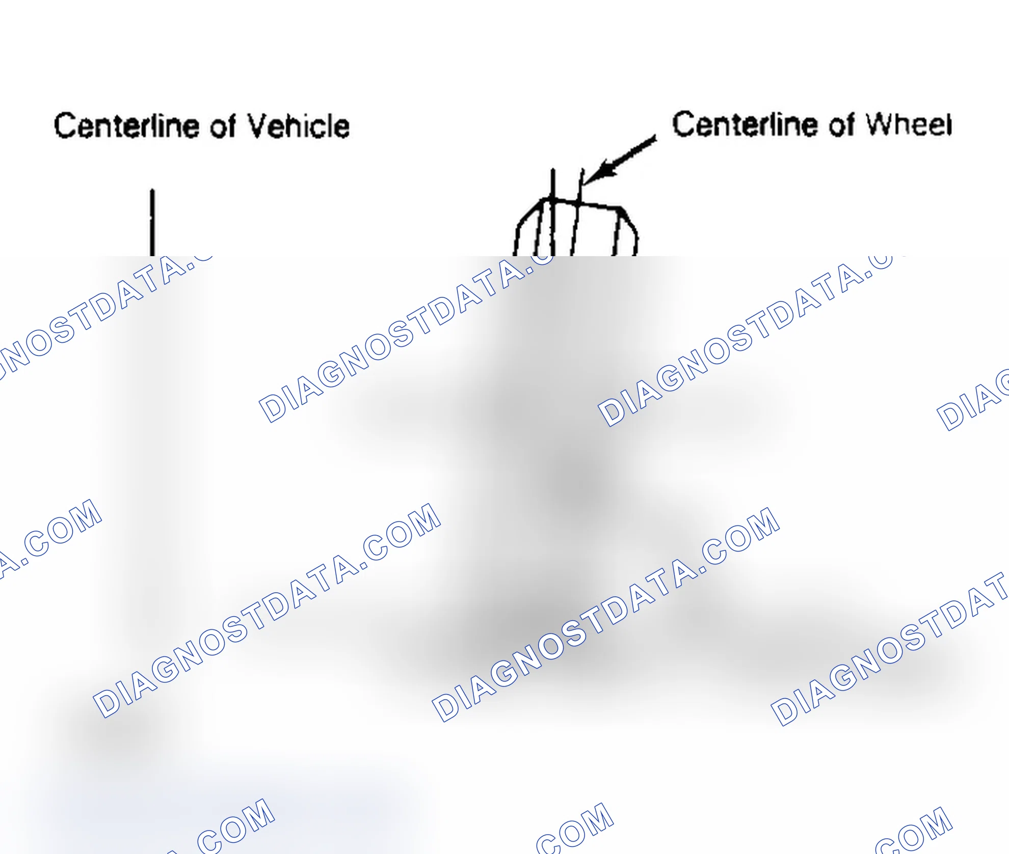 Scheme 4: Determining Camber Angle