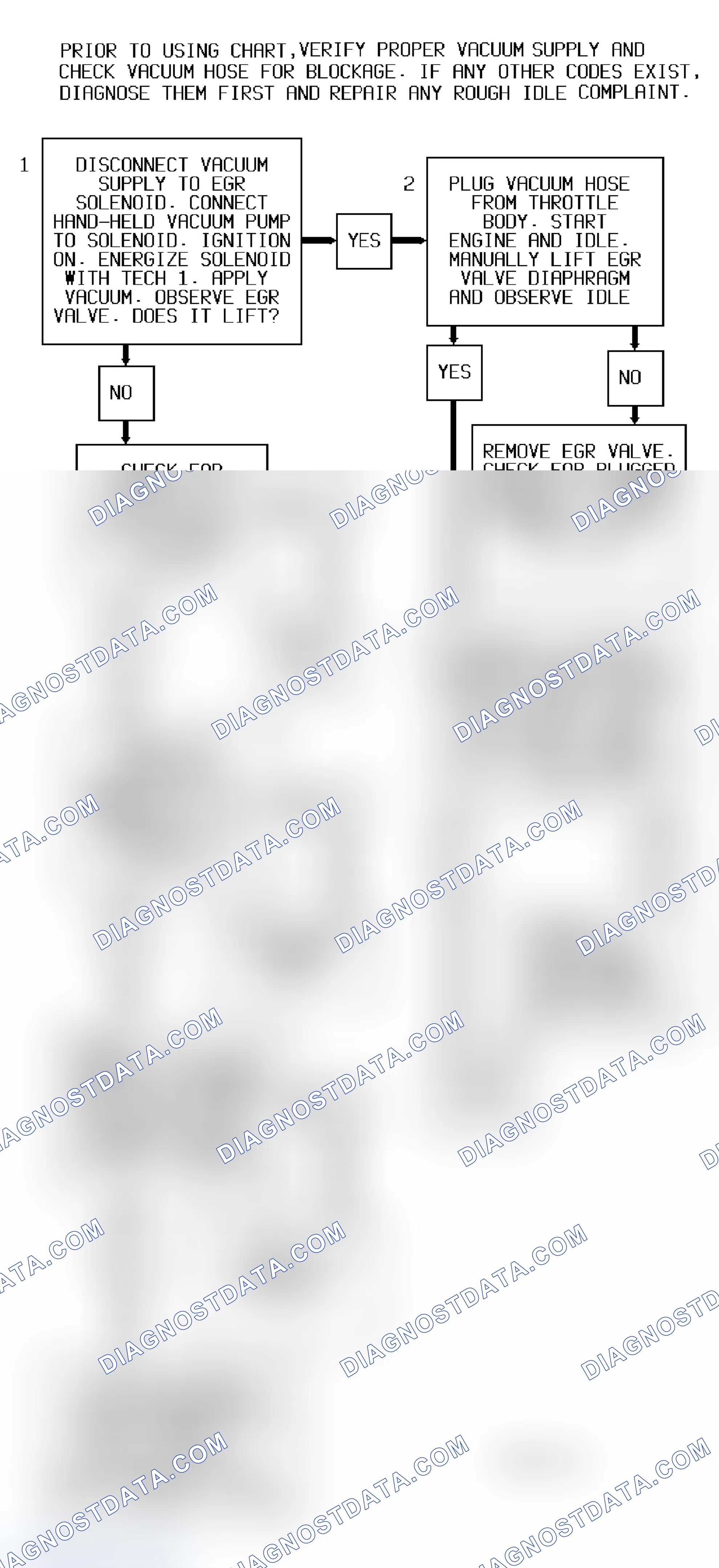 Scheme 28: Code 32 Flow Chart (All Models) EGR Circuit Error With EVRV Solenoid