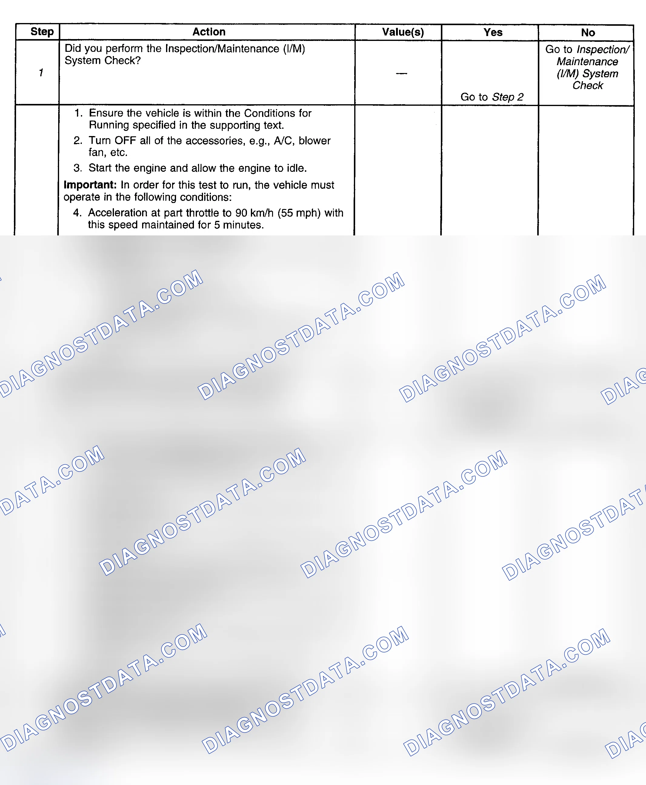Scheme 65: Procedure