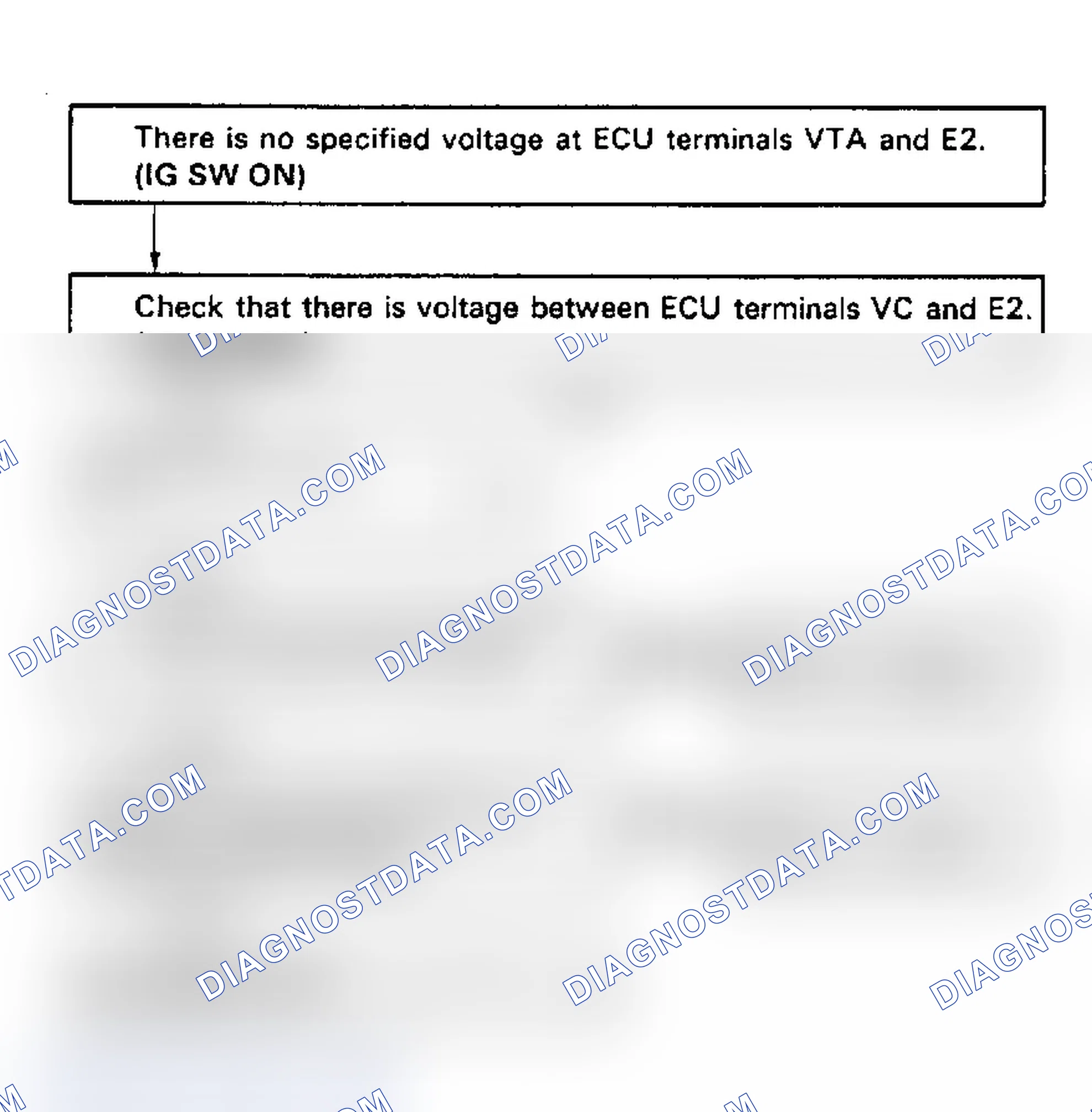 Scheme 44: Code 41/Test No. 8 Flow Chart (W/ECT)-Terminals VTA - E2 Throttle Position Sensor Signal