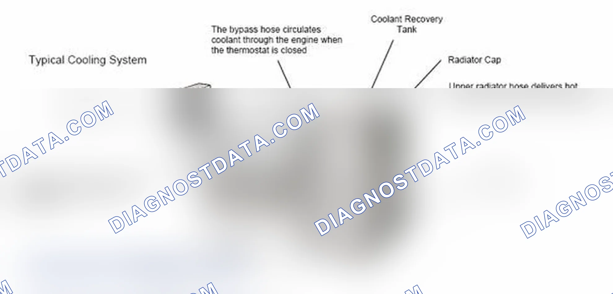 Scheme 17: Typical Cooling System