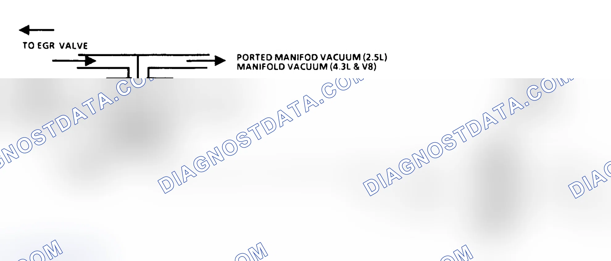Scheme 132: Code 32 Schematic (2.5L, 4.3L Non-Turbo & S & T 5.0L & 5.7L) EGR System Error