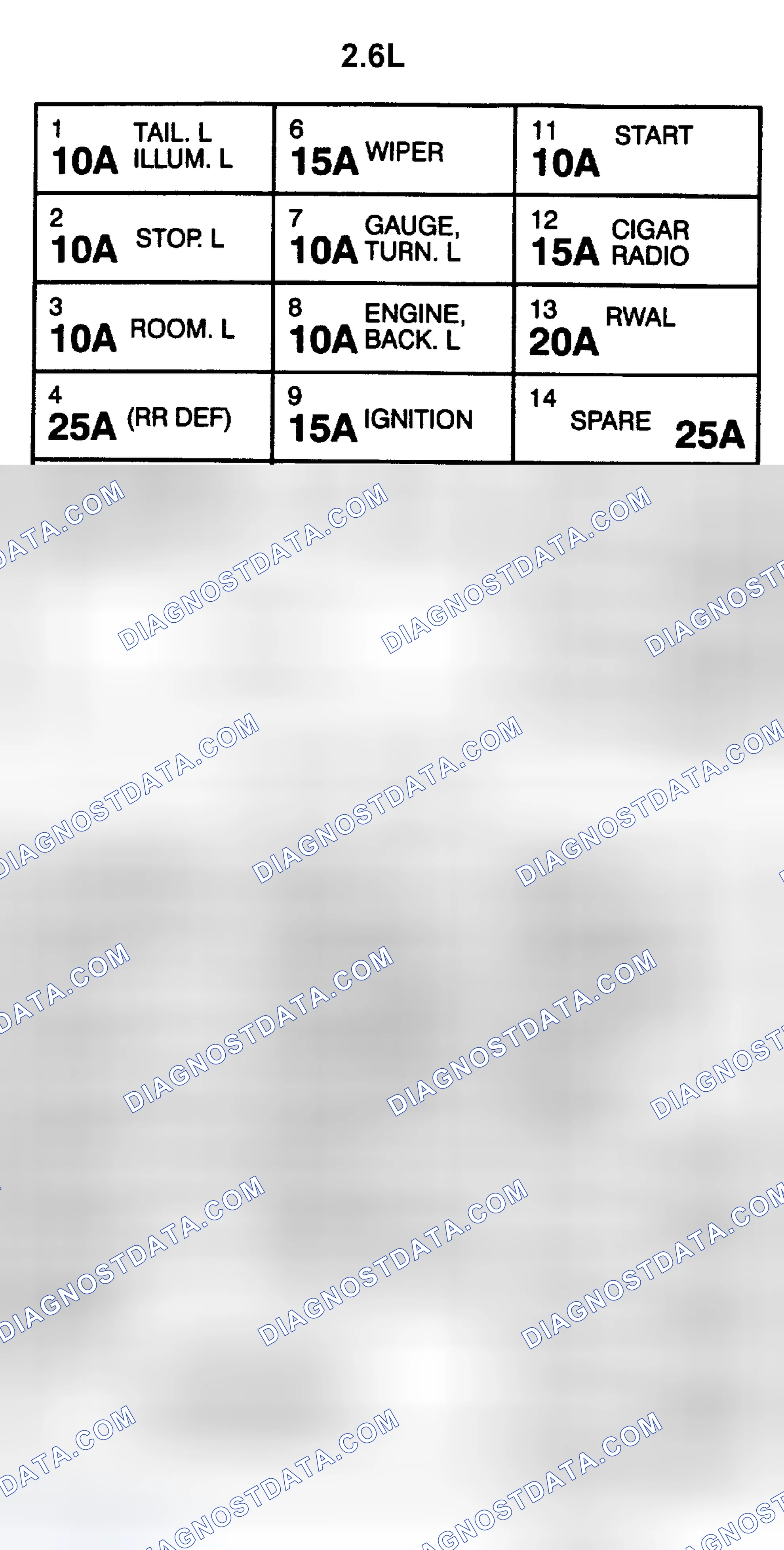 Scheme 5: DASH FUSE PANEL IDENTIFICATION
