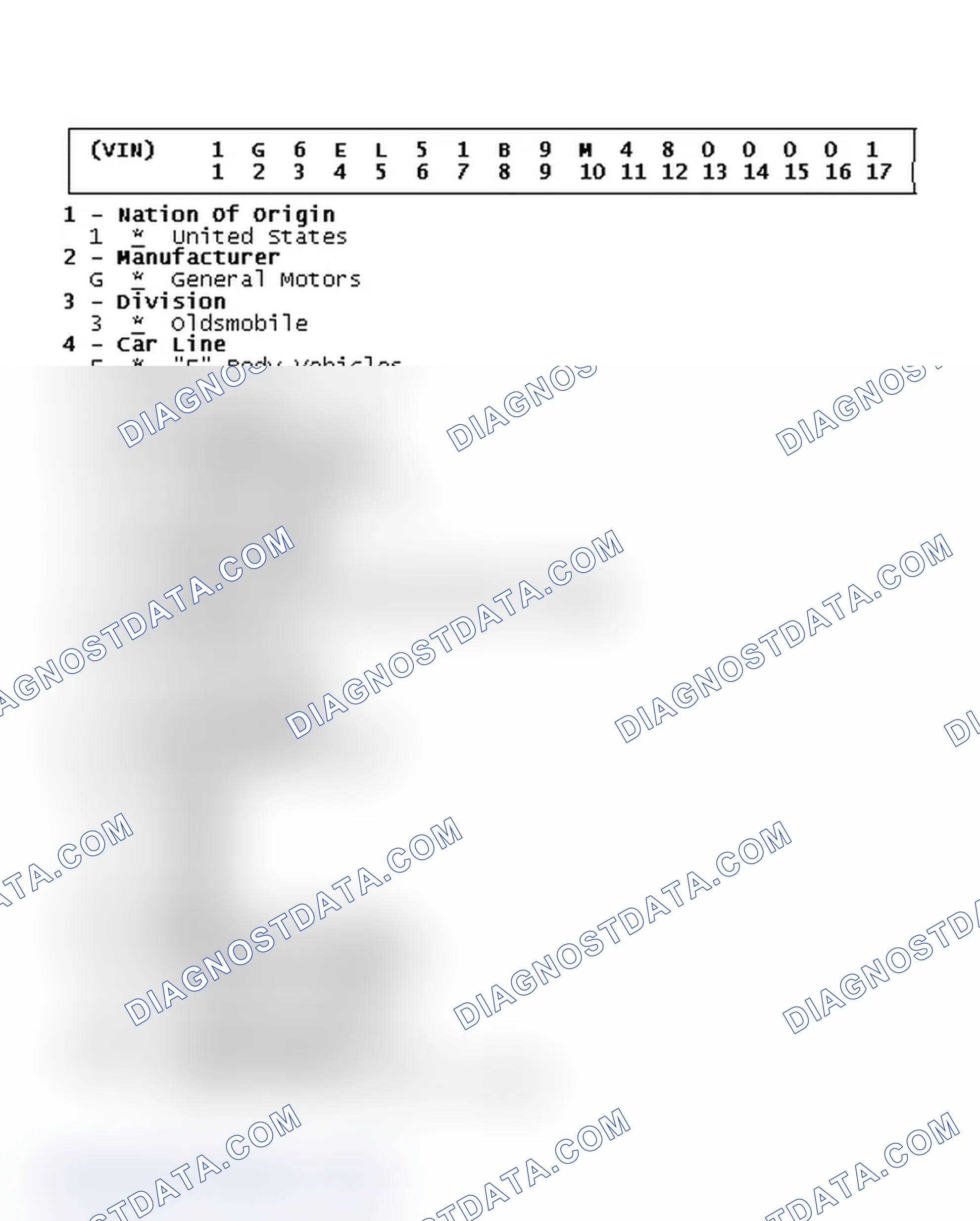 Scheme 7: VIN Code ID Explanation