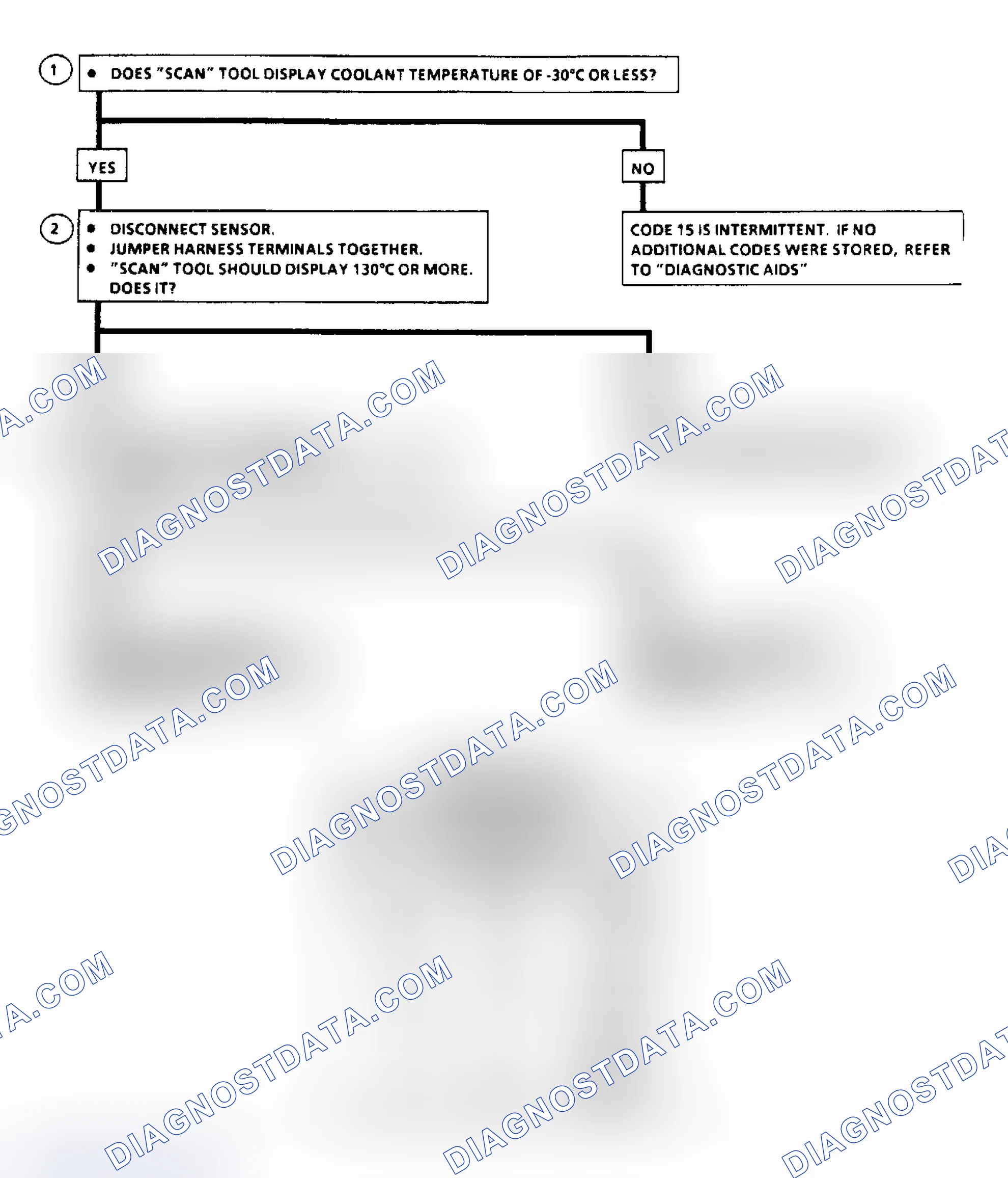 Scheme 42: Code 15: CTS Signal Volt Hi Flow Chart