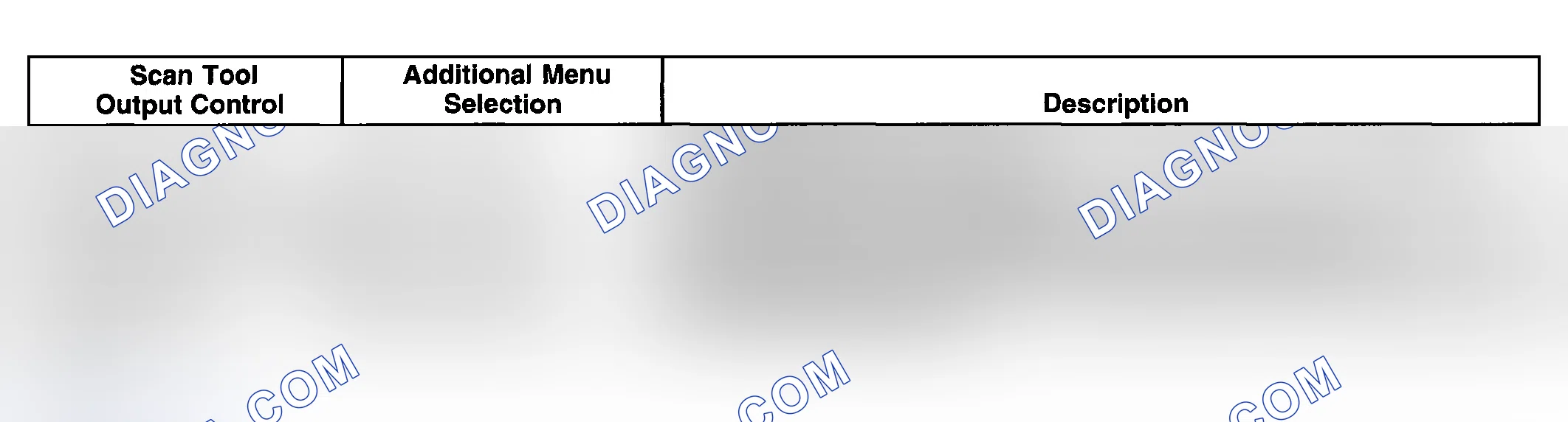 Scheme 66: Scan Tool Output Controls