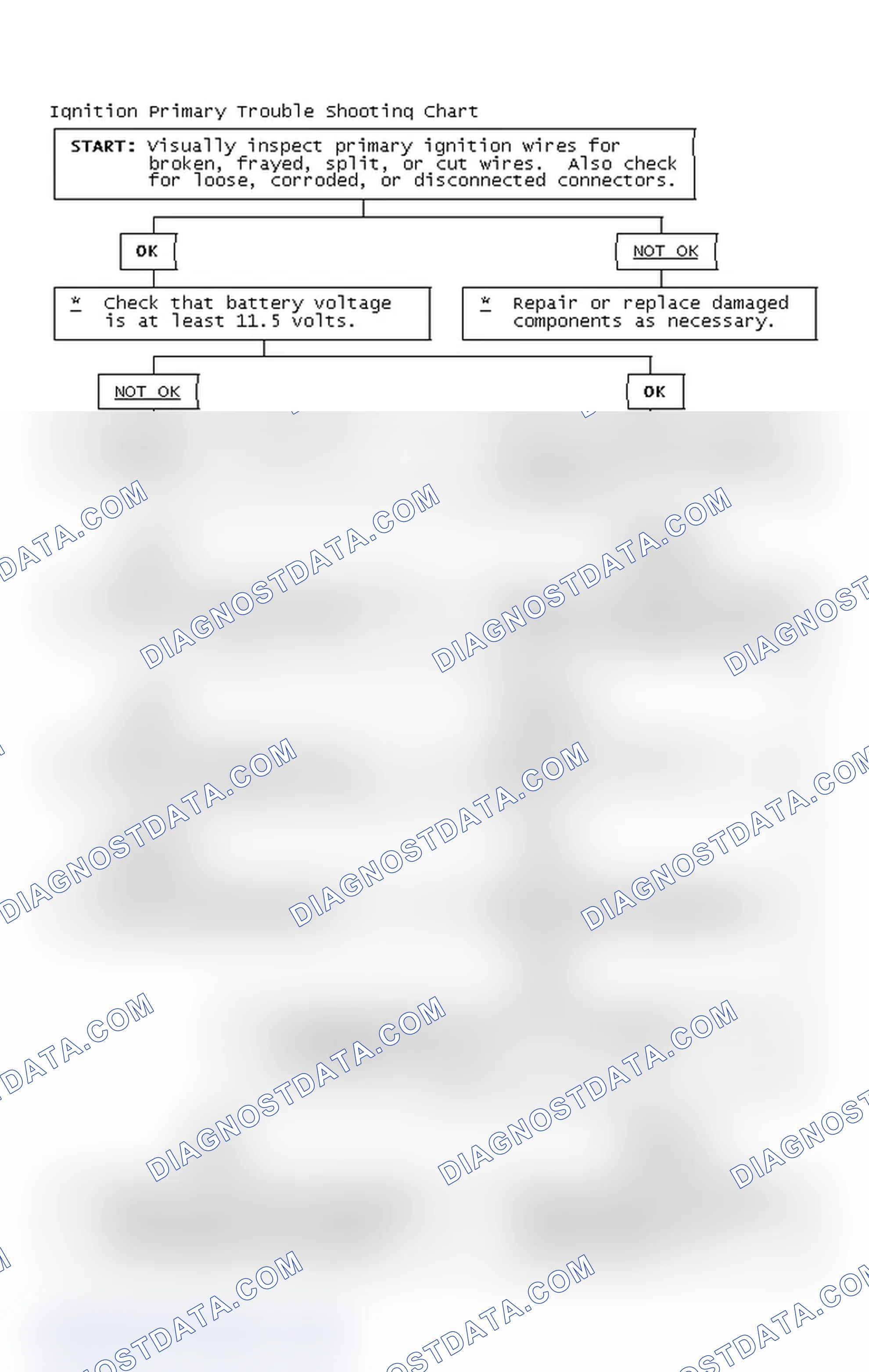 Scheme 4: Ignition Primary Trouble Shooting Chart