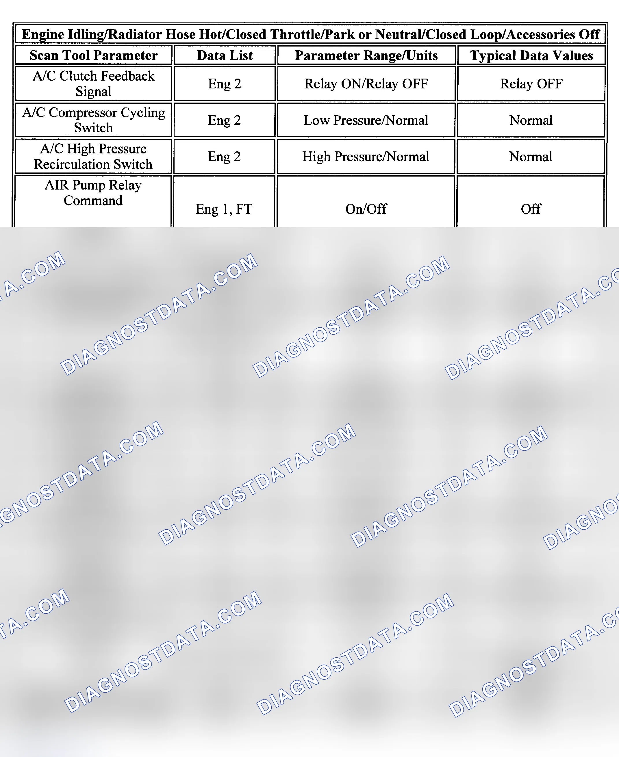 Scheme 12: PID Values ( G Series 8.1L)