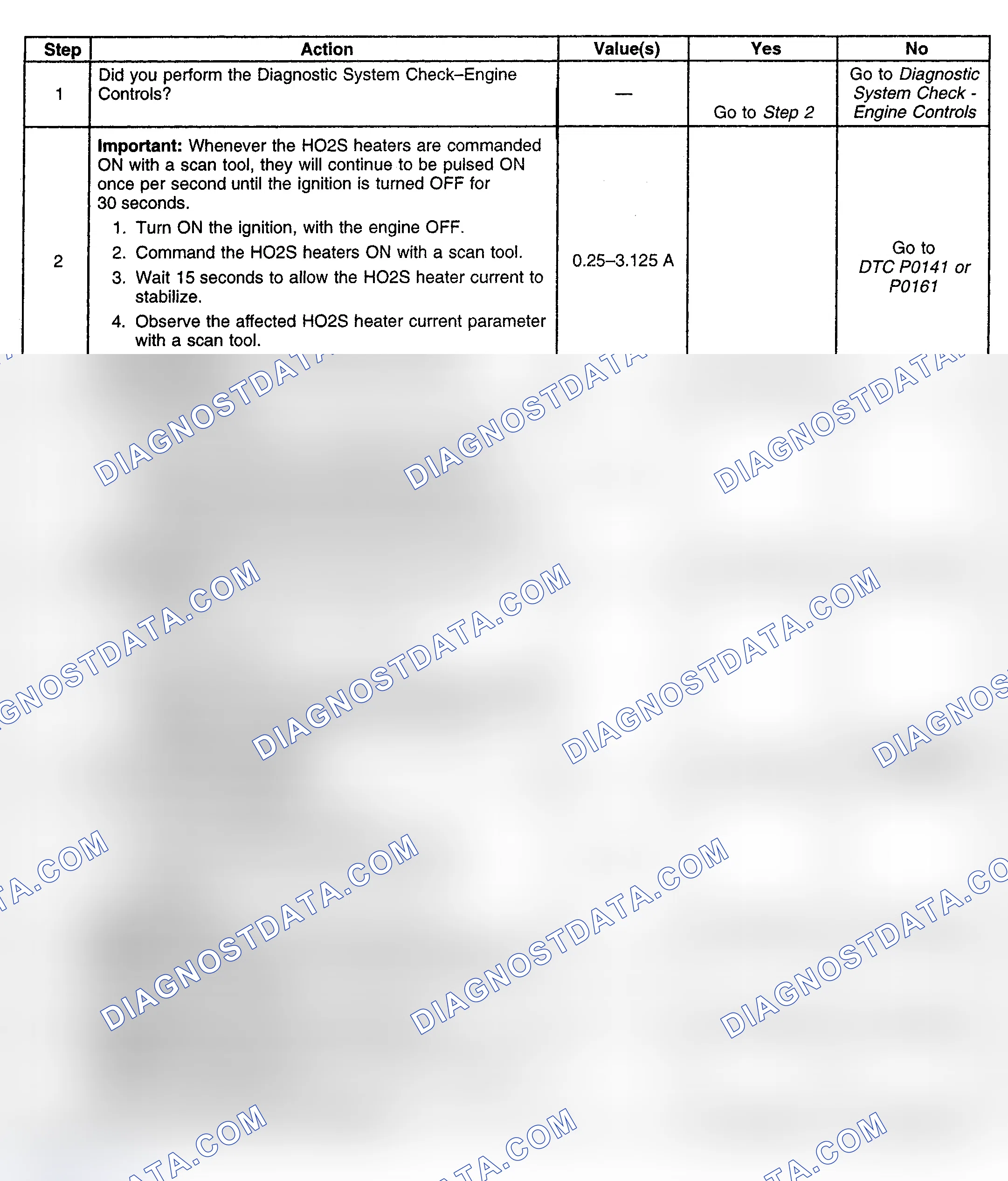 Scheme 188: Diagnostic Procedure