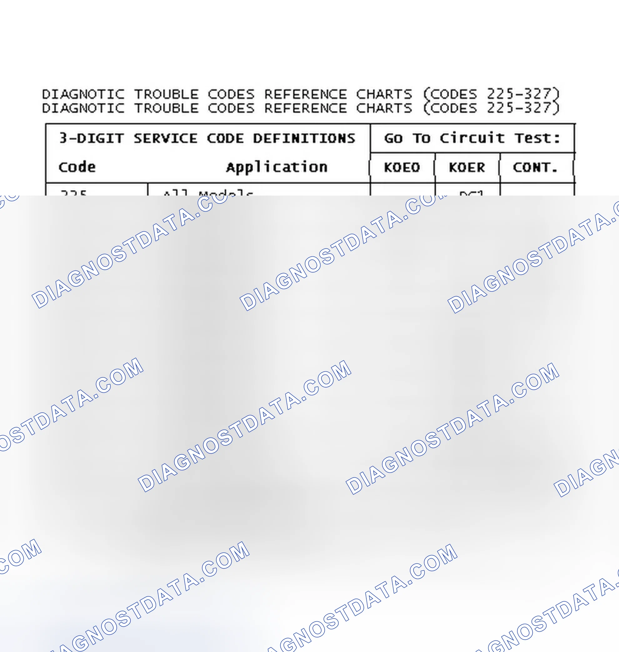 Scheme 139: Diagnostic Trouble Codes Reference Charts (Codes 225-327)