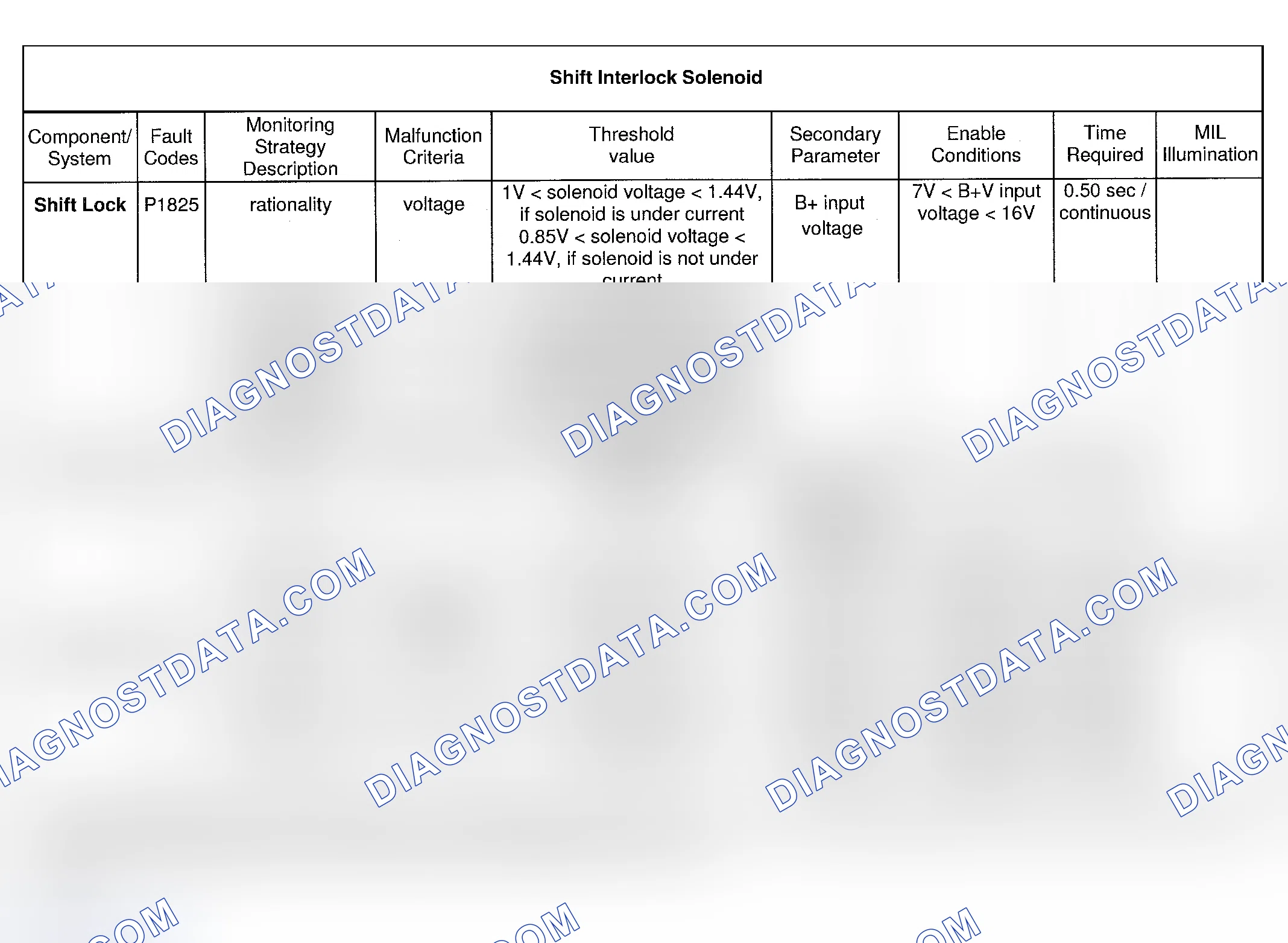 Scheme 66