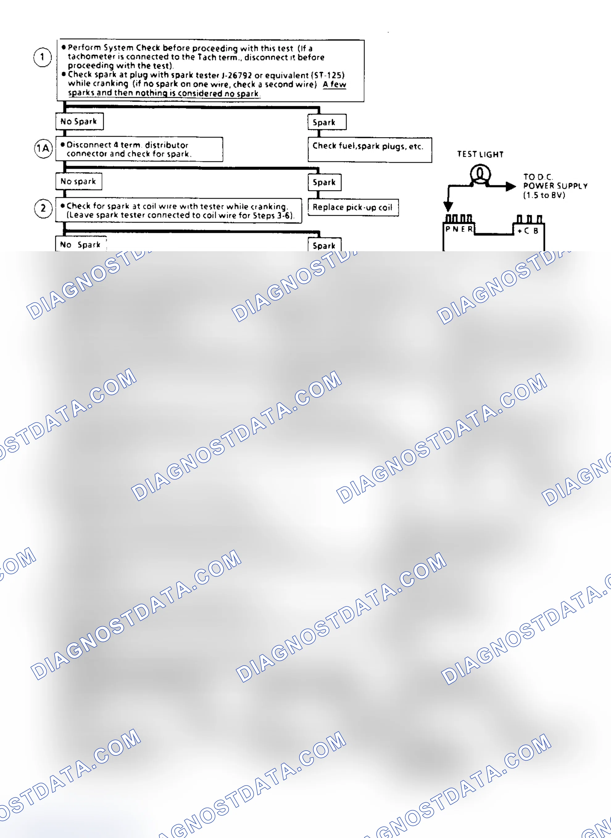 Scheme 165: Ign. System Check (Remote Coil) Flow Chart (2.5L "S" Series)