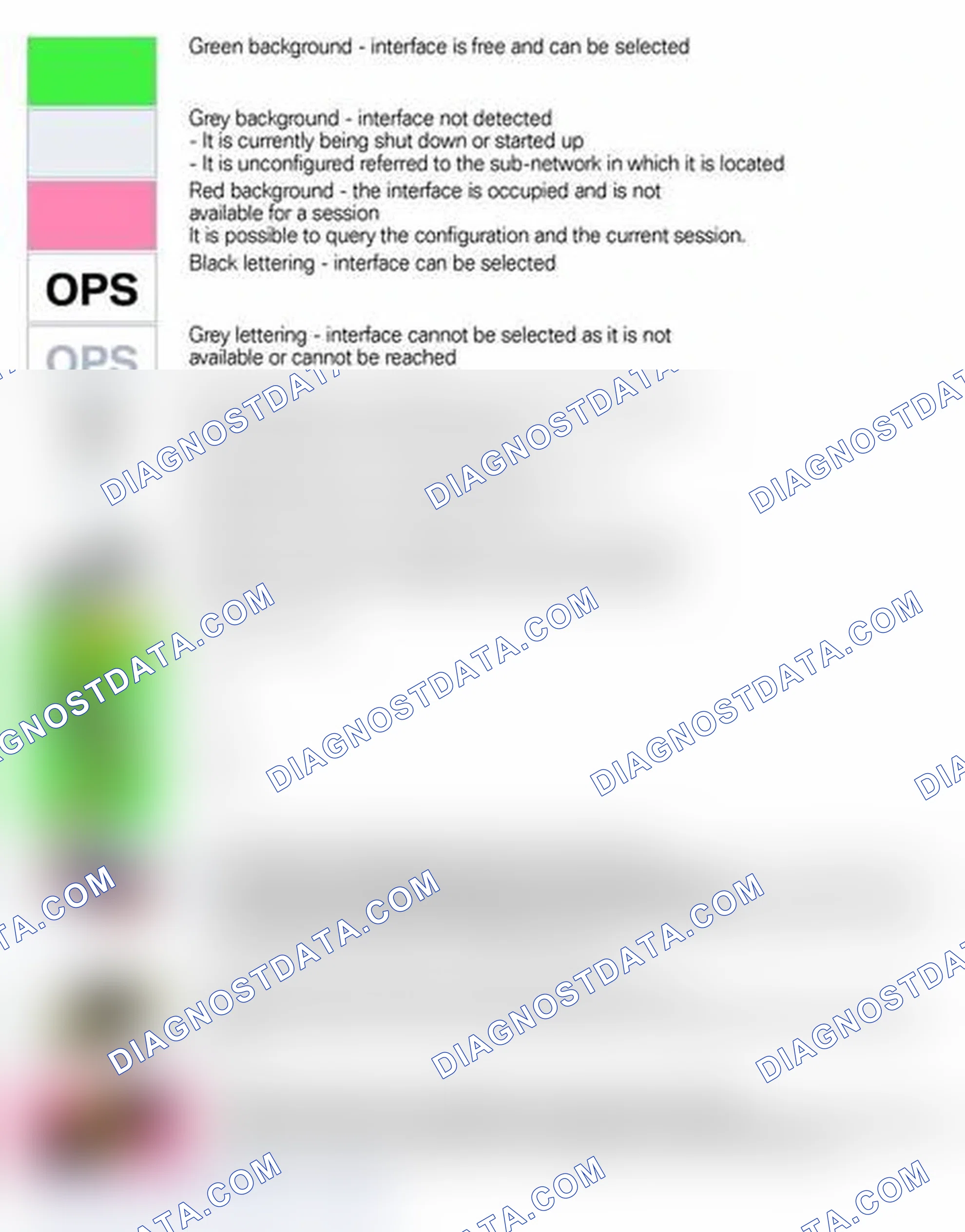 Scheme 195: Explanation of Status Indicators