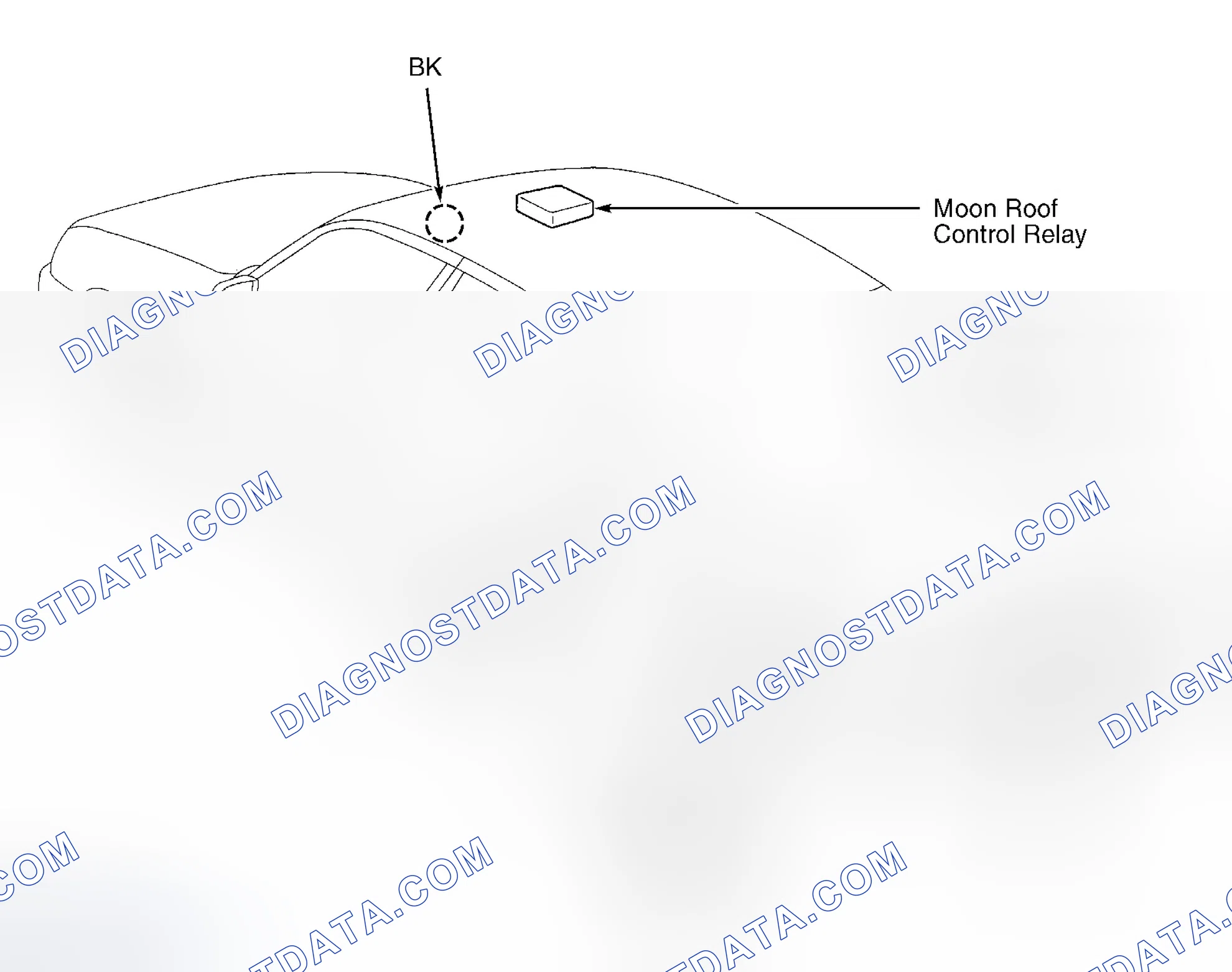 Scheme 3: Vehicle Overview