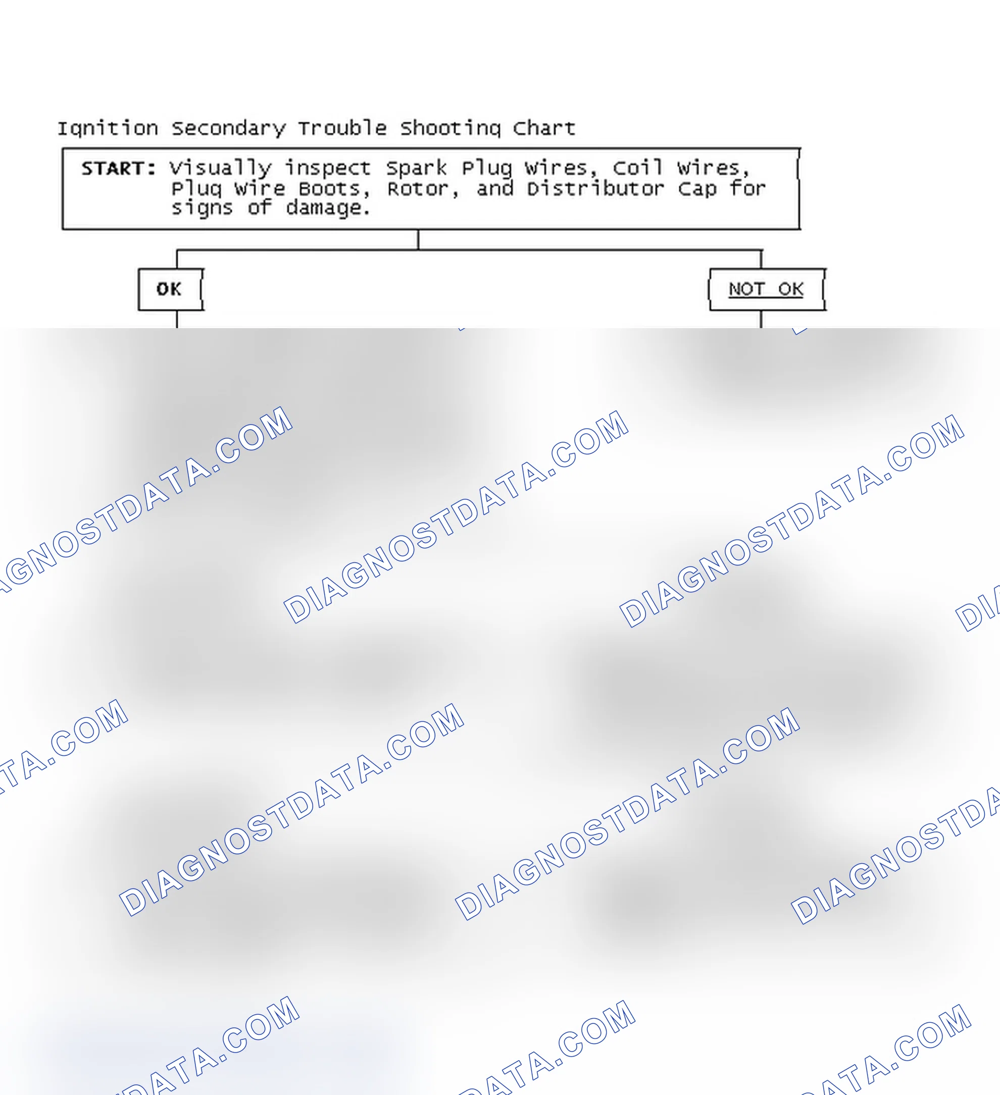 Scheme 3: Ignition Secondary Trouble Shooting Chart