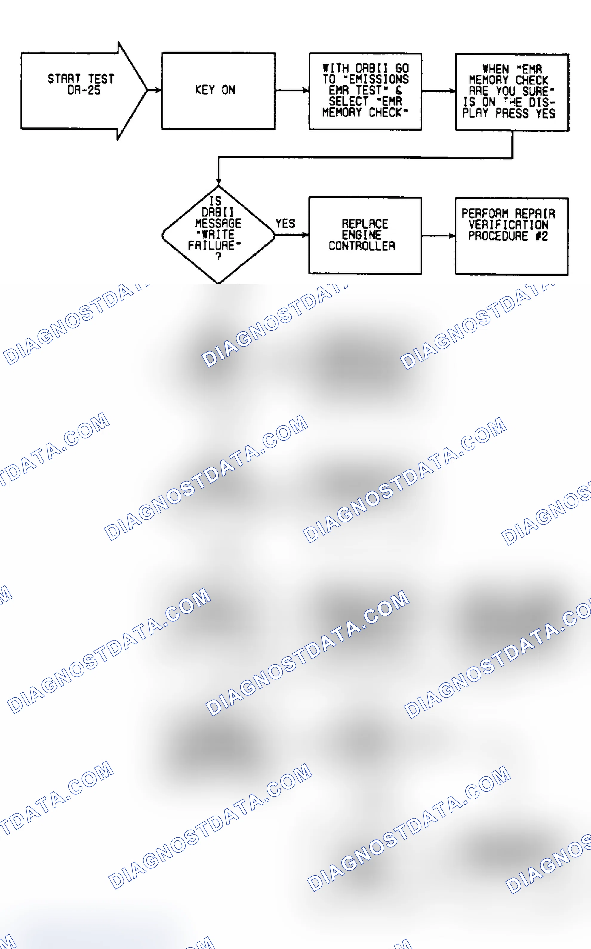 Scheme 310: Dr-25: Flow Chart
