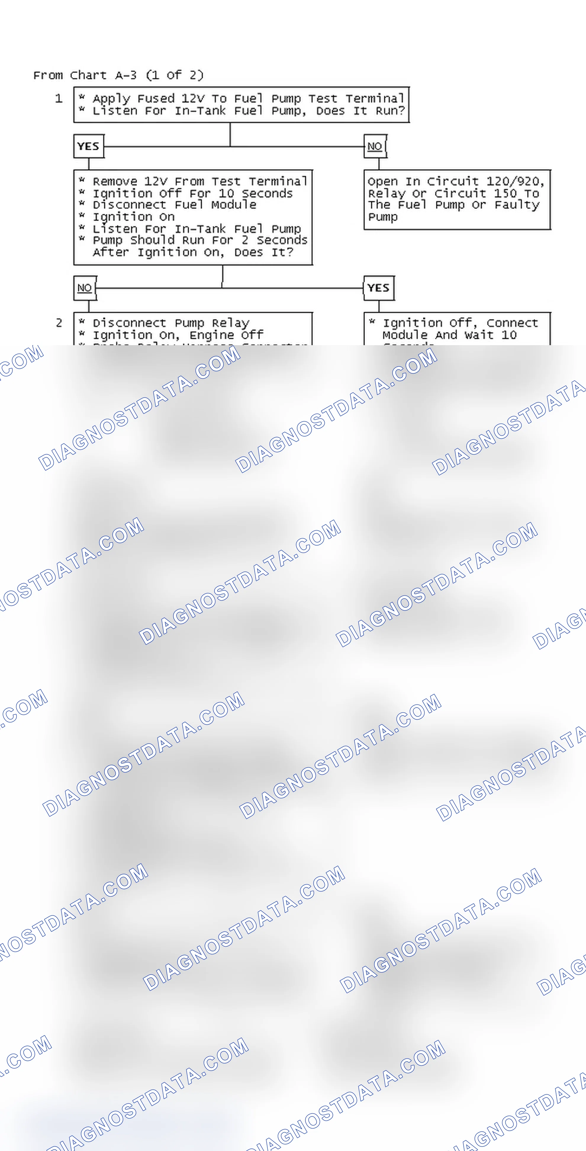 Scheme 61: From Chart A-3 (1 Of 2)