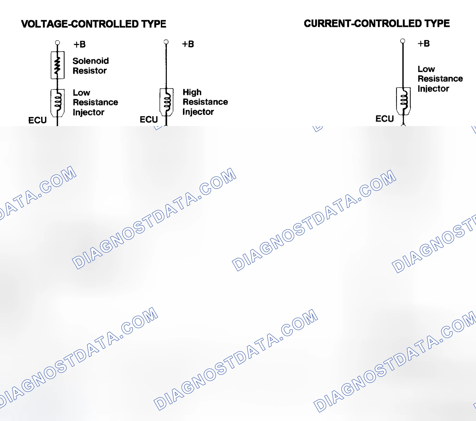 Scheme 4: Injector Driver Types - Current and Voltage
