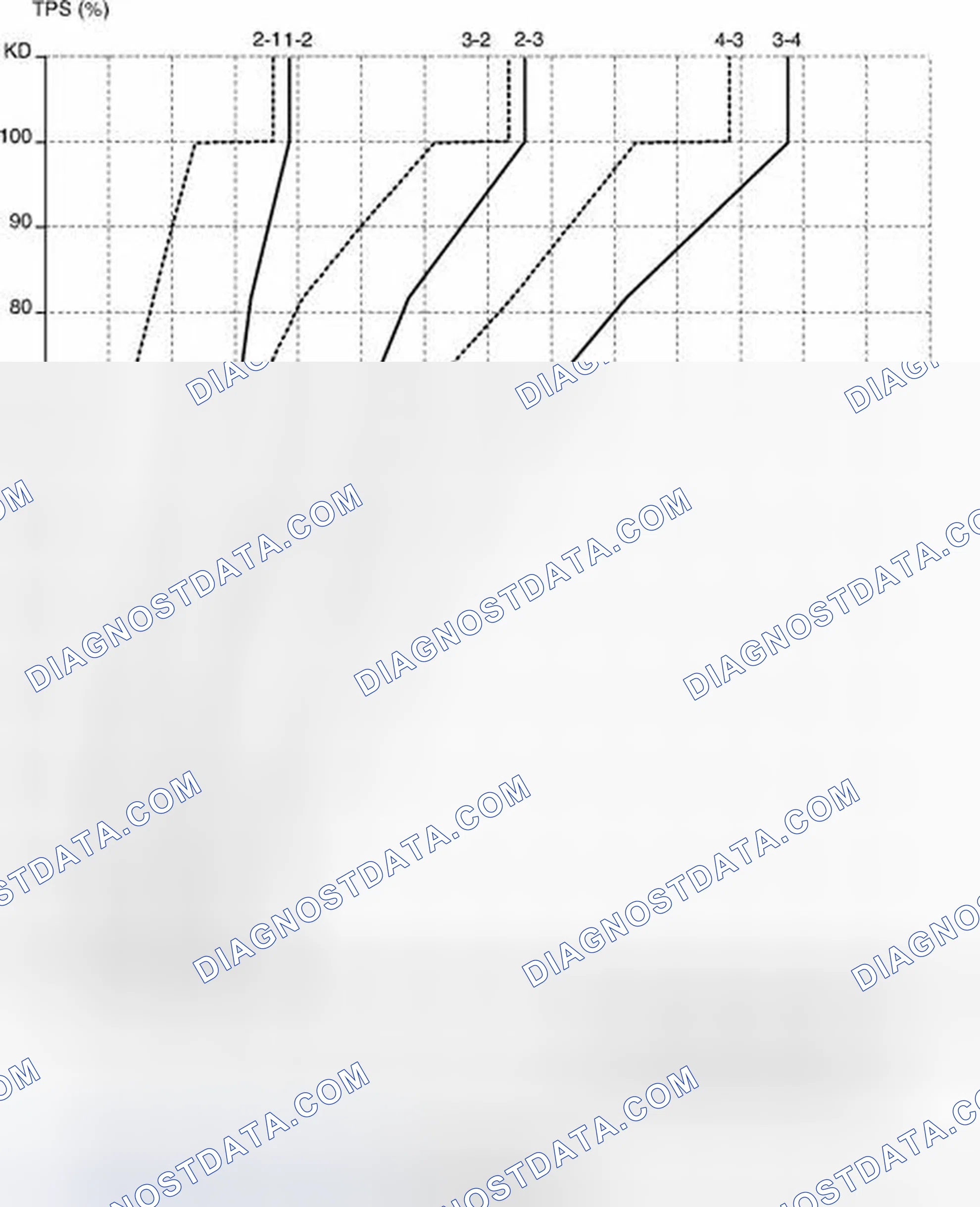 Scheme 94: Economic Mode (2.0 DOHC)