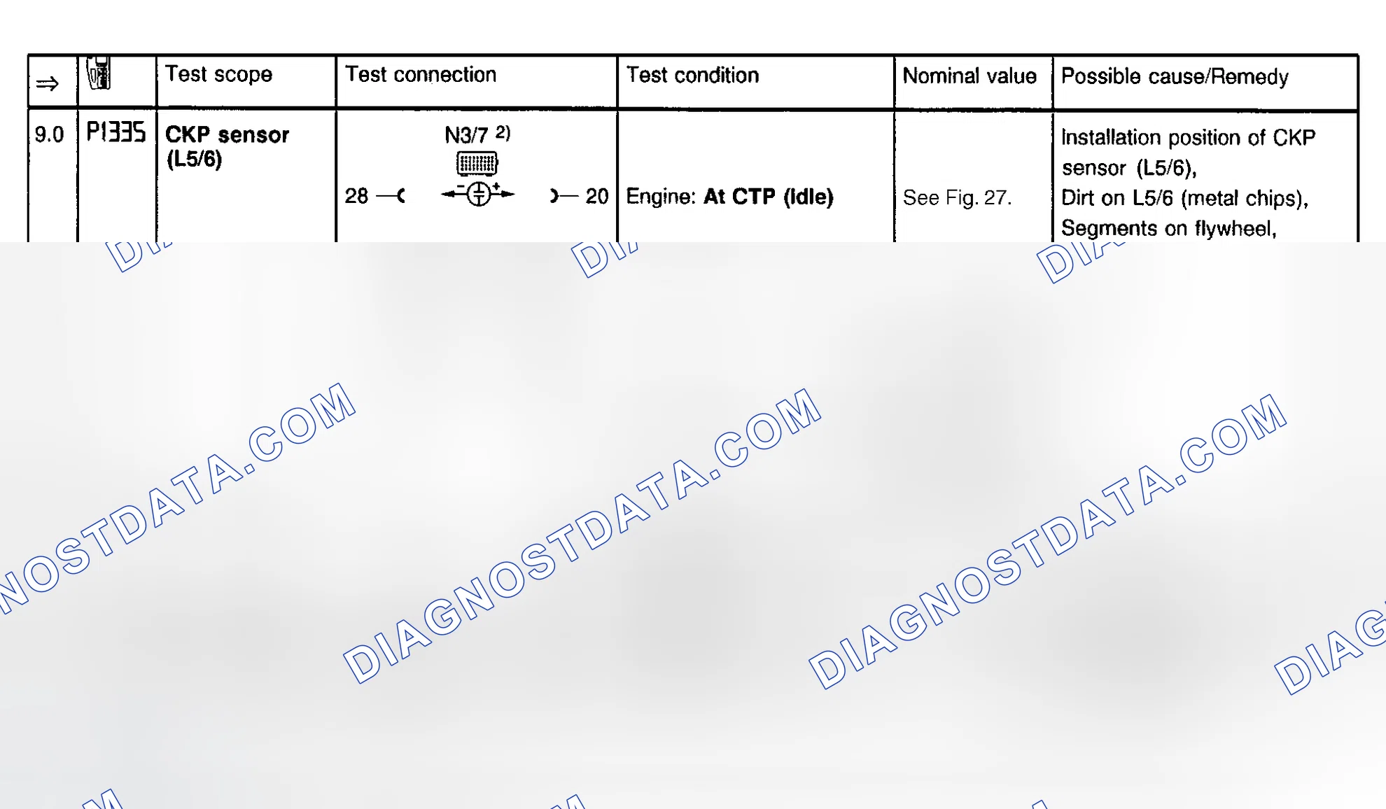 Scheme 9: IFI System Test Steps 9.0-9.1