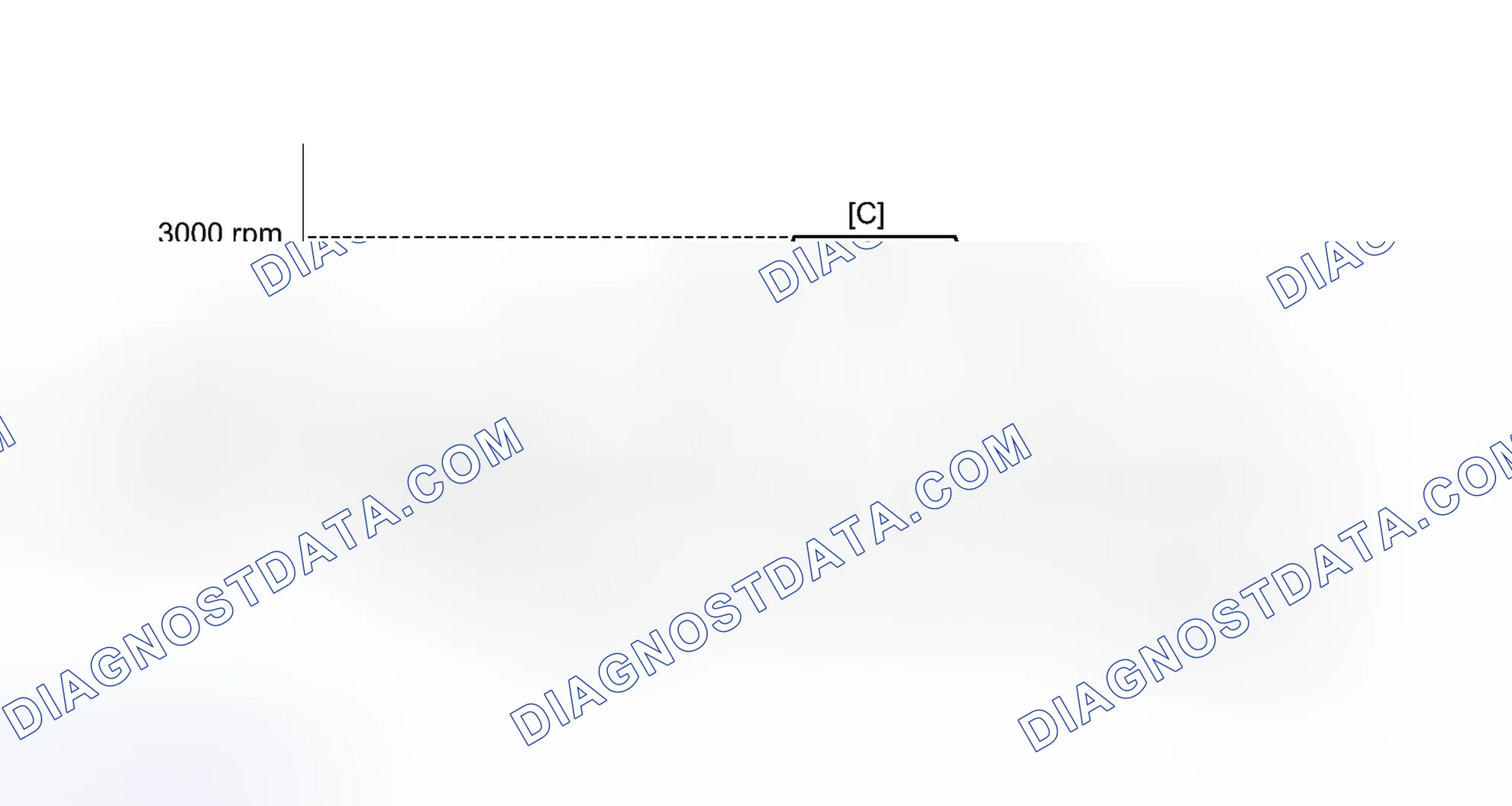 Scheme 205: CONFIRMATION DRIVING PATTERN