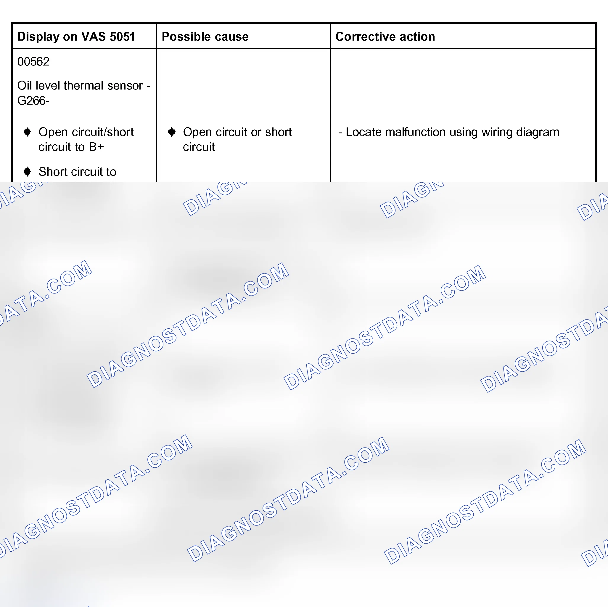 Scheme 23: Diagnostic Trouble Code (DTC) table