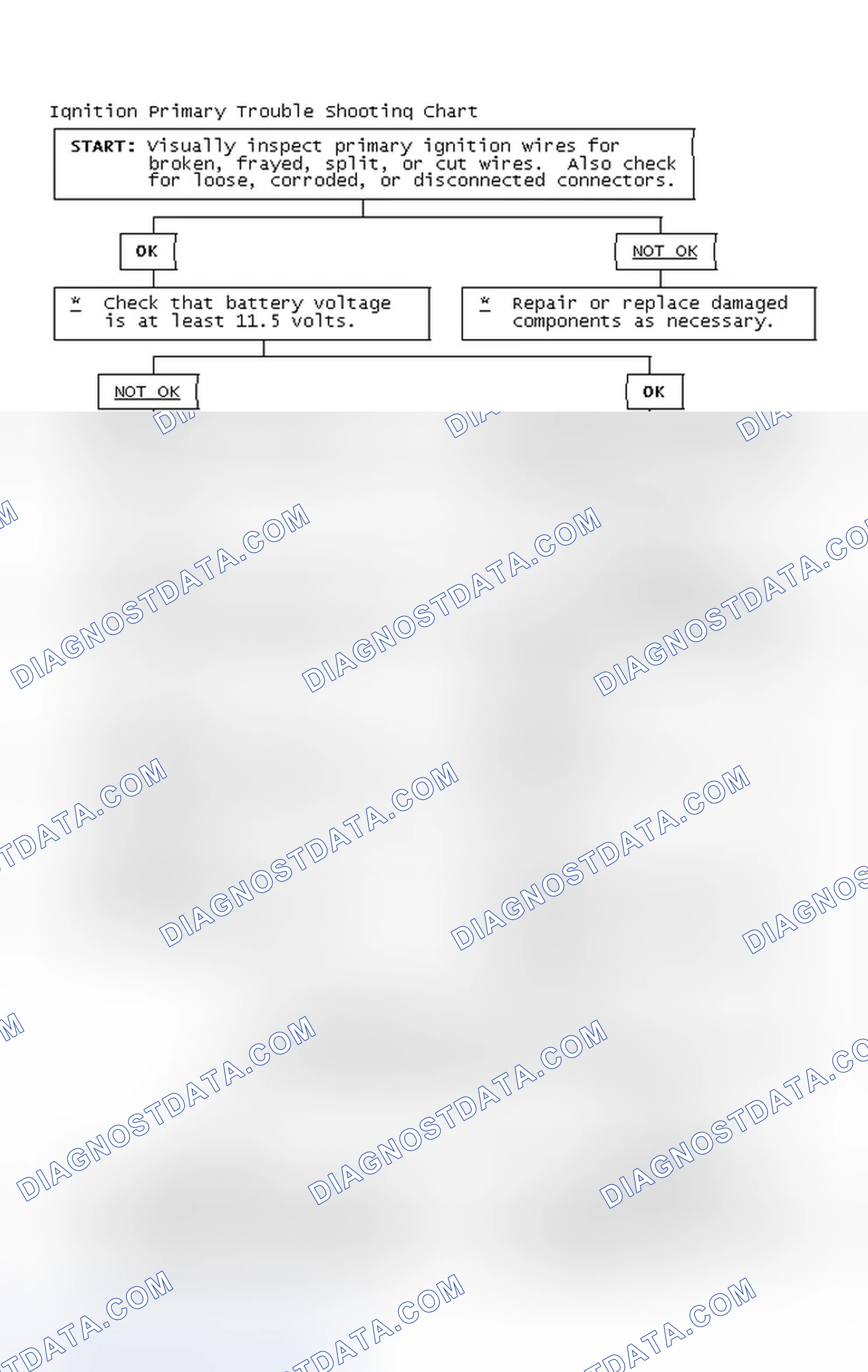 Scheme 4: Ignition Primary Trouble Shooting Chart