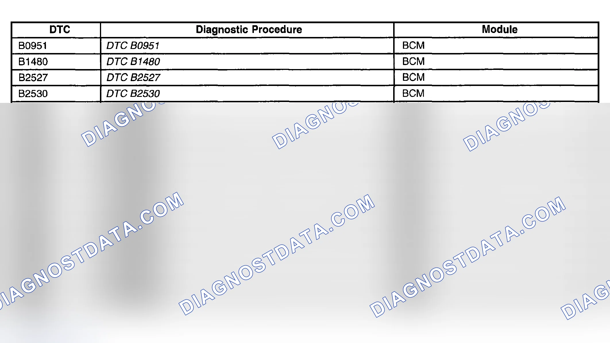 Scheme 156: Diagnostic Trouble Code (PTC) List