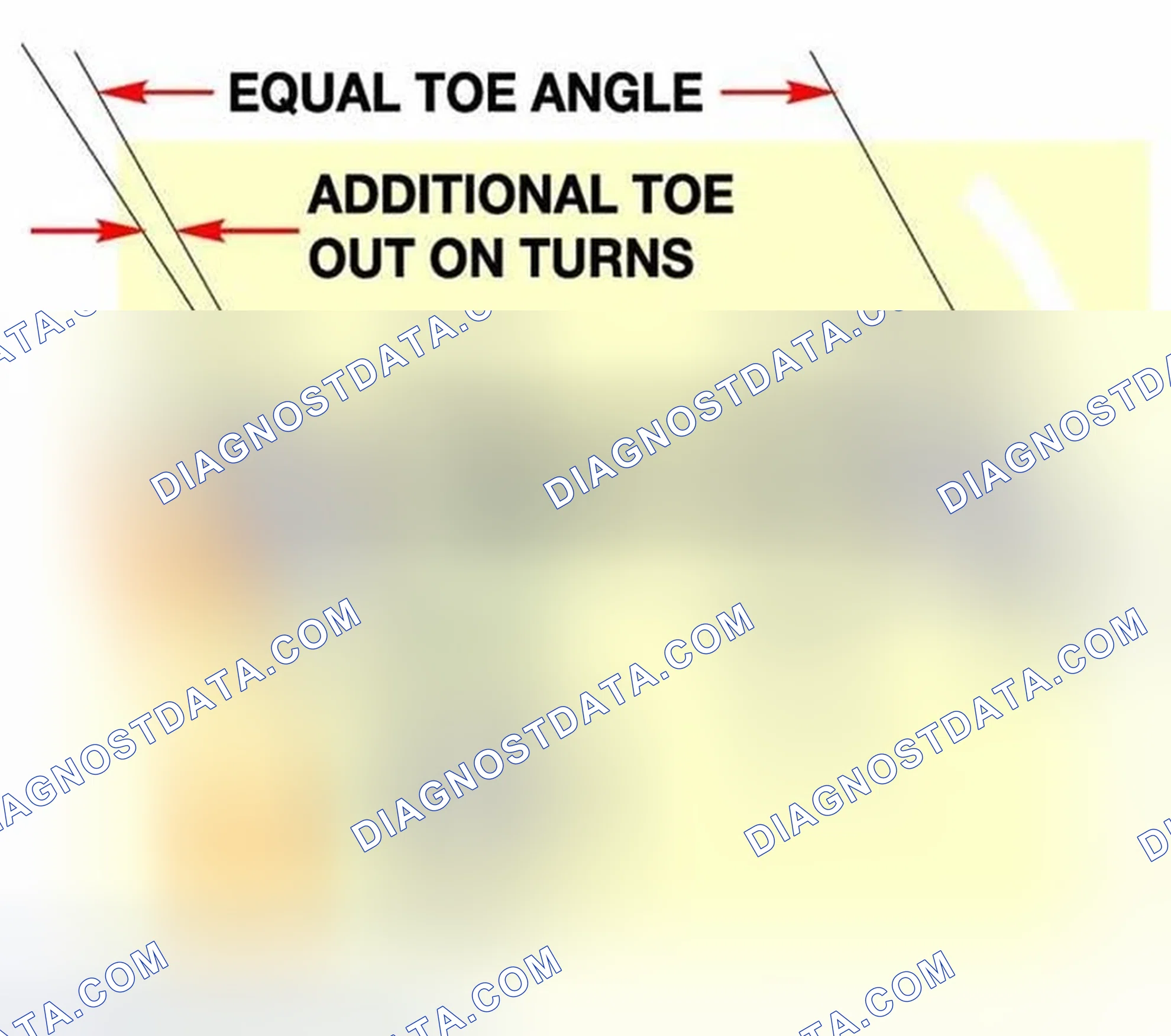 Scheme 76: Toe Out On Turns