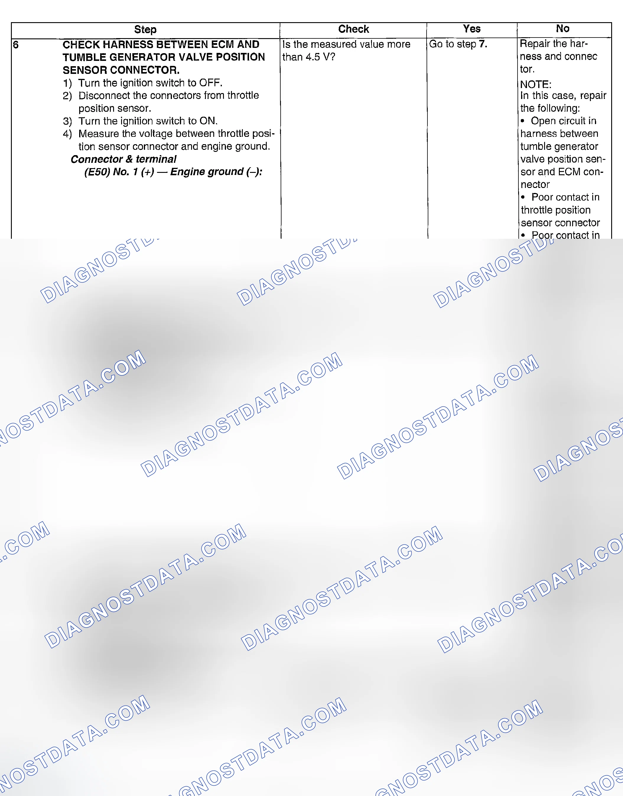 Scheme 1049