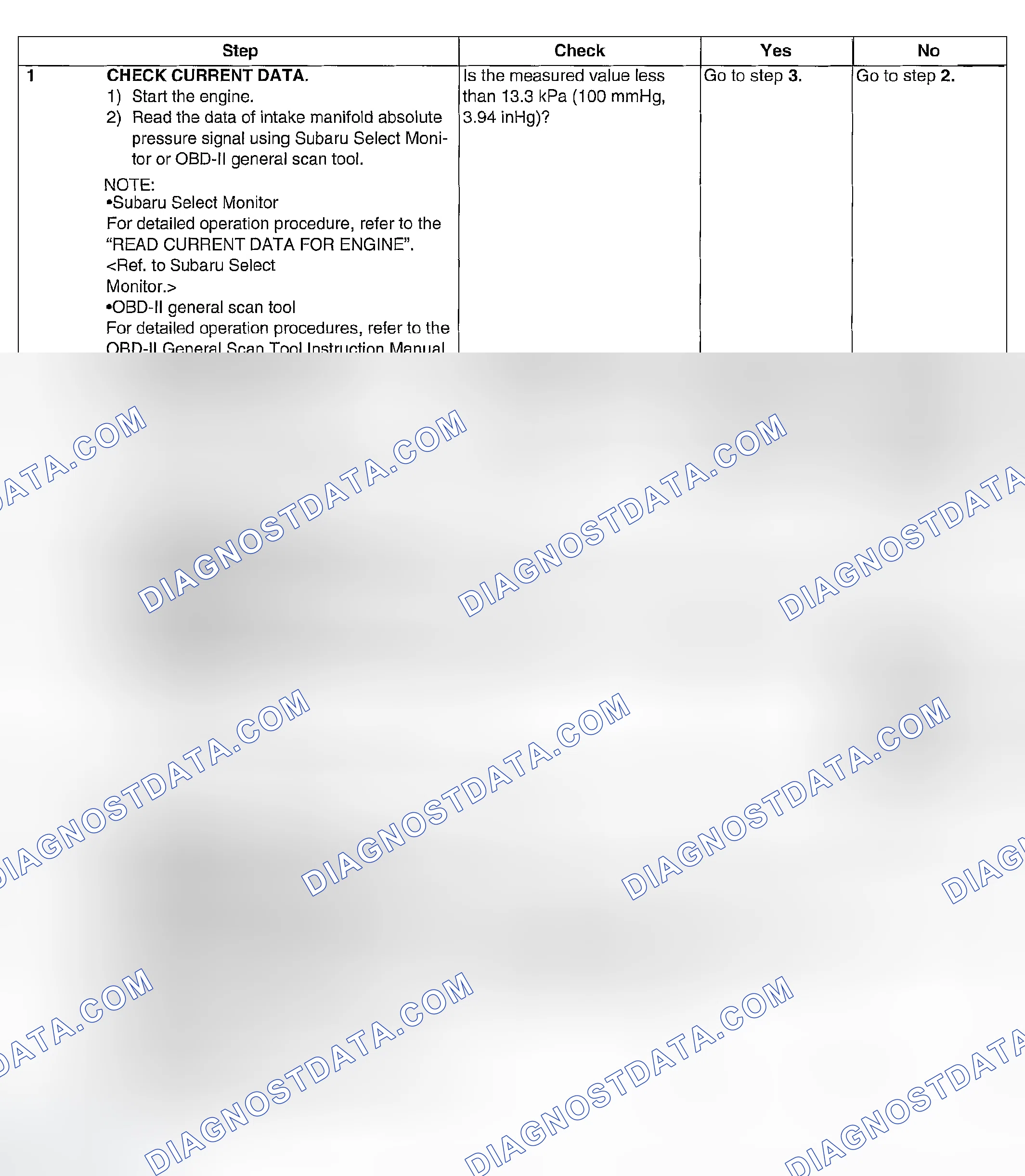 Scheme 863: DIAGNOSTIC PROCEDURE