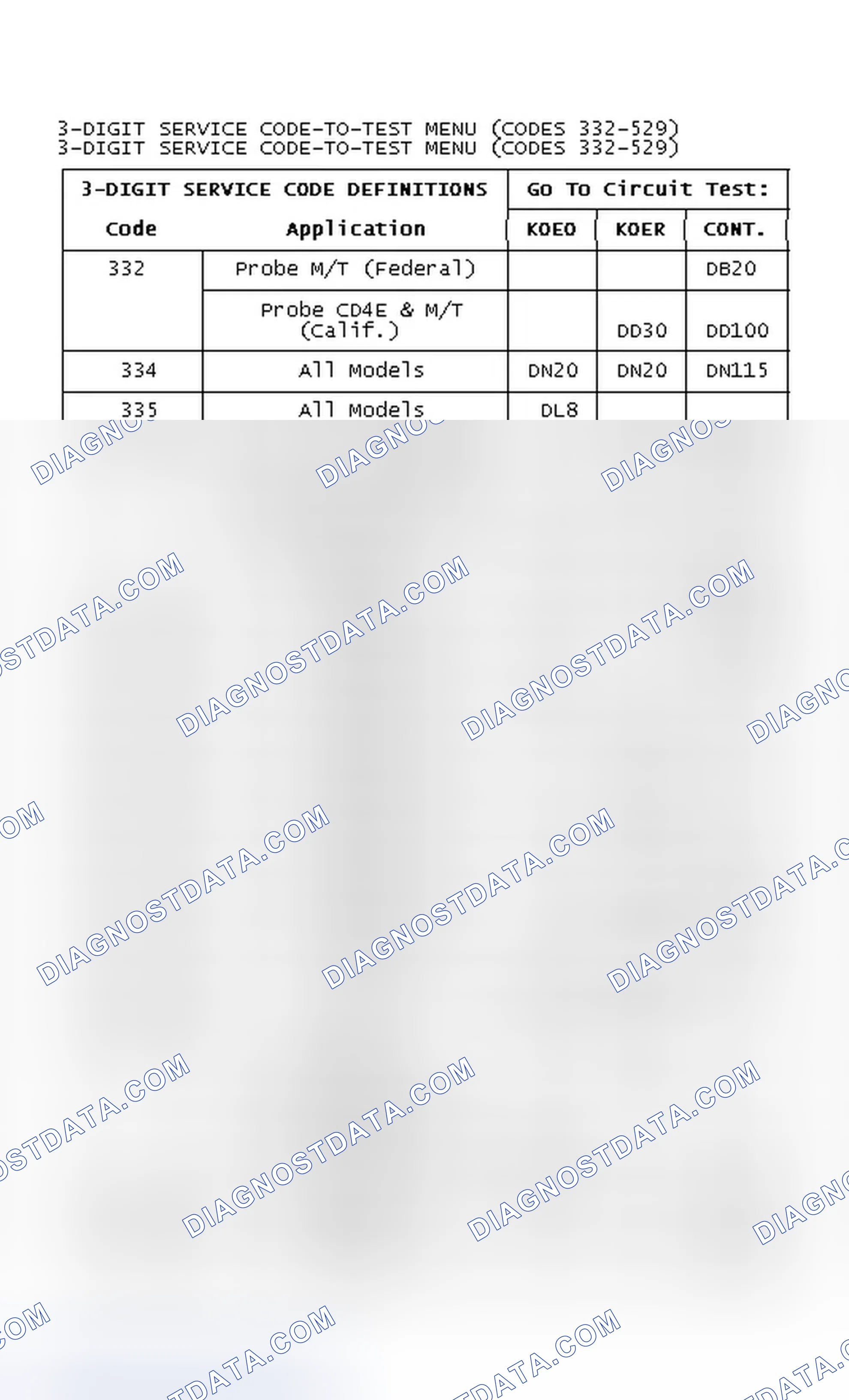 Scheme 3: 3-DIGIT SERVICE CODE-TO-TEST MENU (CODES 332-529)