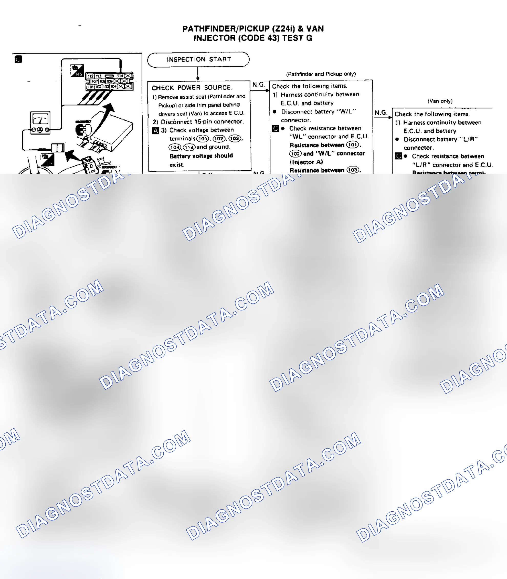 Scheme 106: Test G, Van