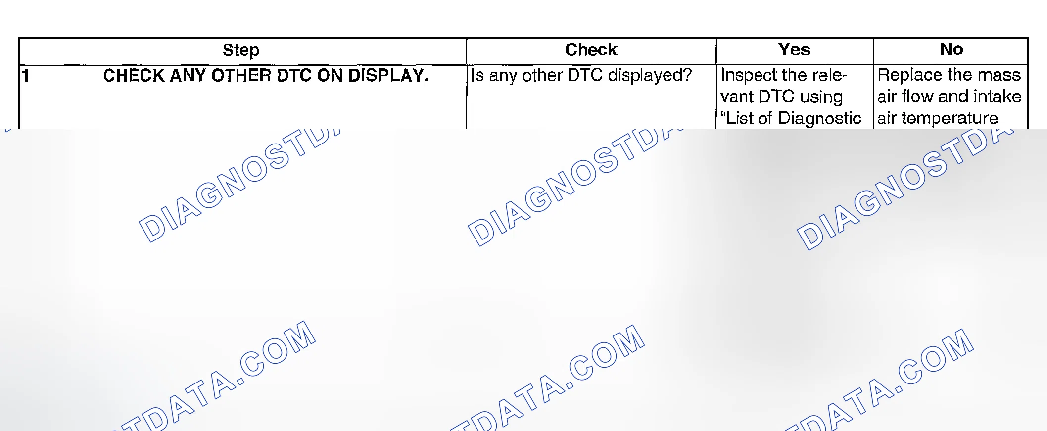 Scheme 856: DIAGNOSTIC PROCEDURE